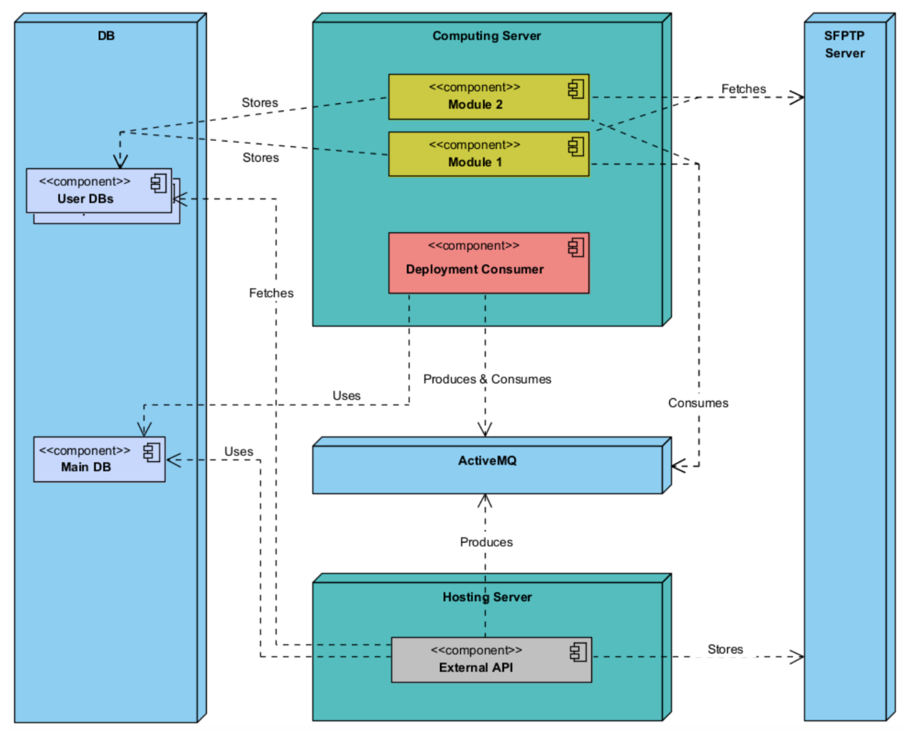 Informatics | Free Full-Text | A Machine Learning as a Service (MLaaS ...