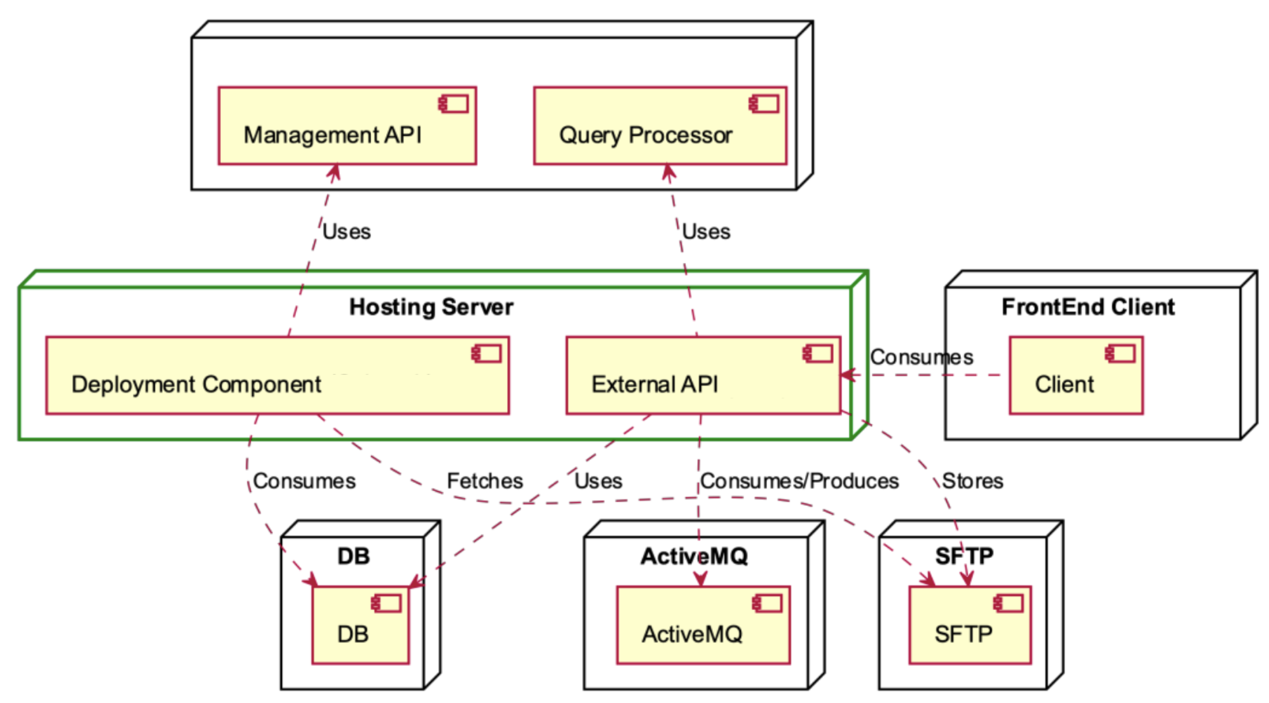 Informatics 11 00019 g007