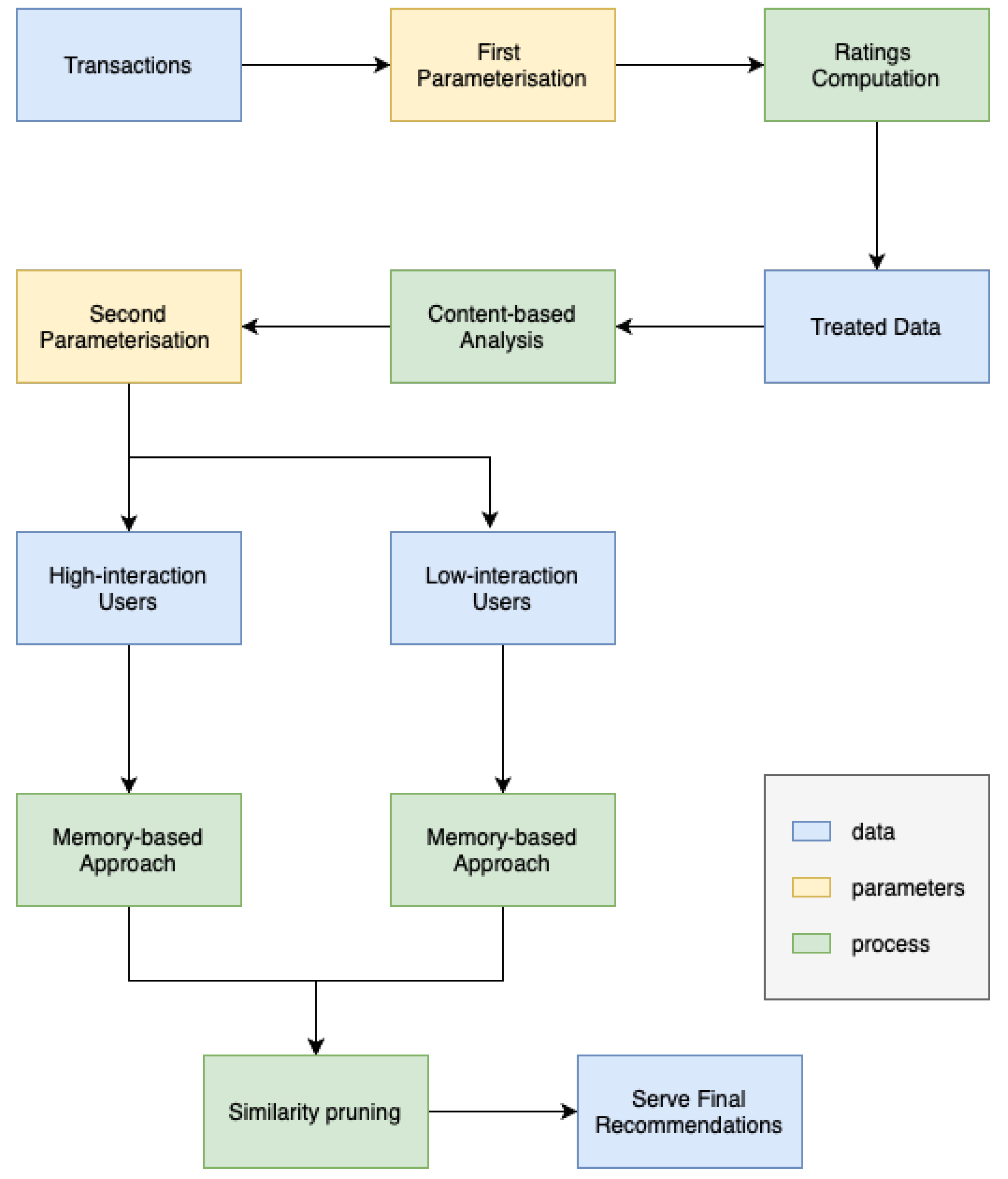 Informatics 11 00019 g019