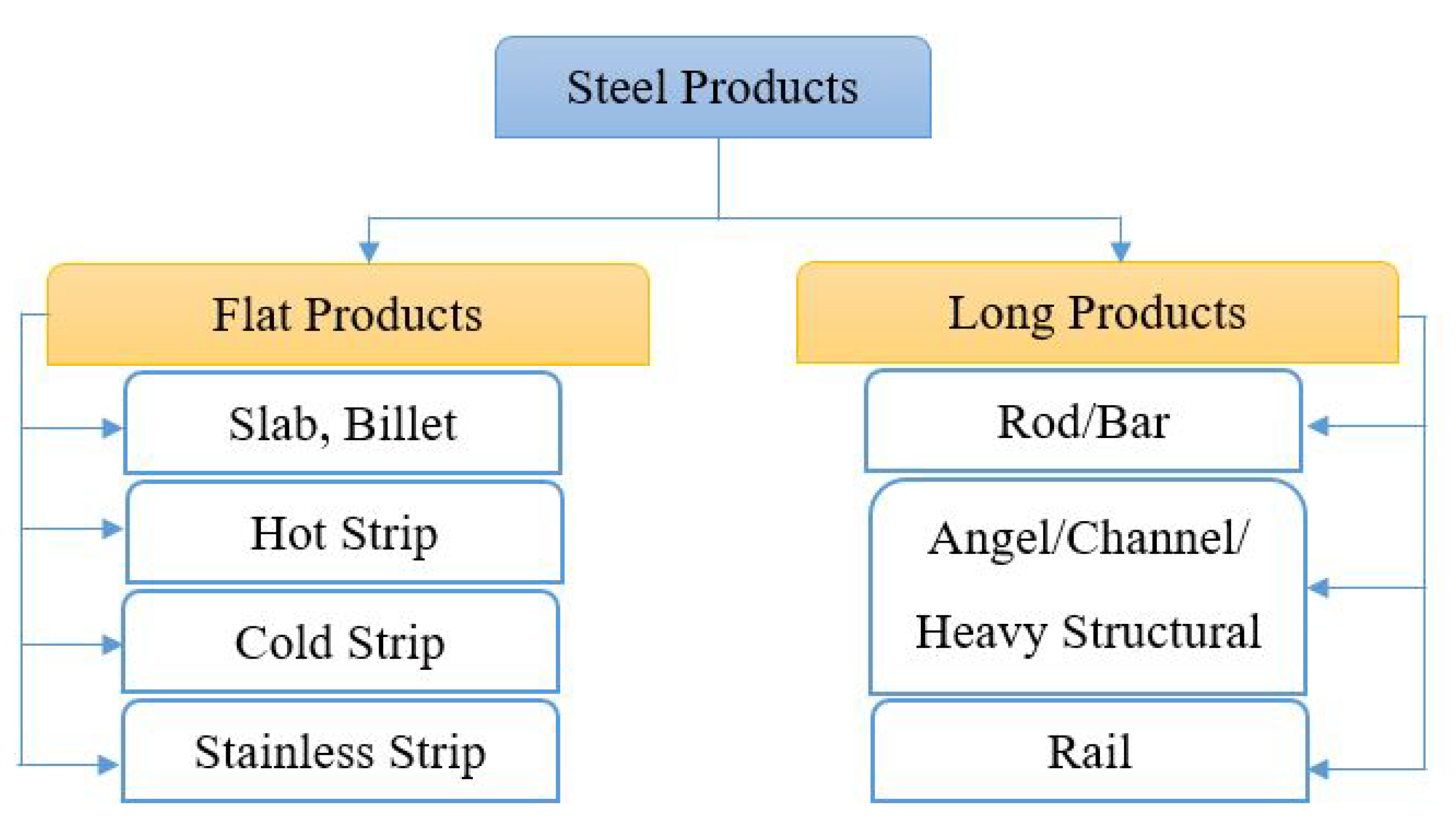 Informatics 11 00025 g003 Informatics 11 00025 g003