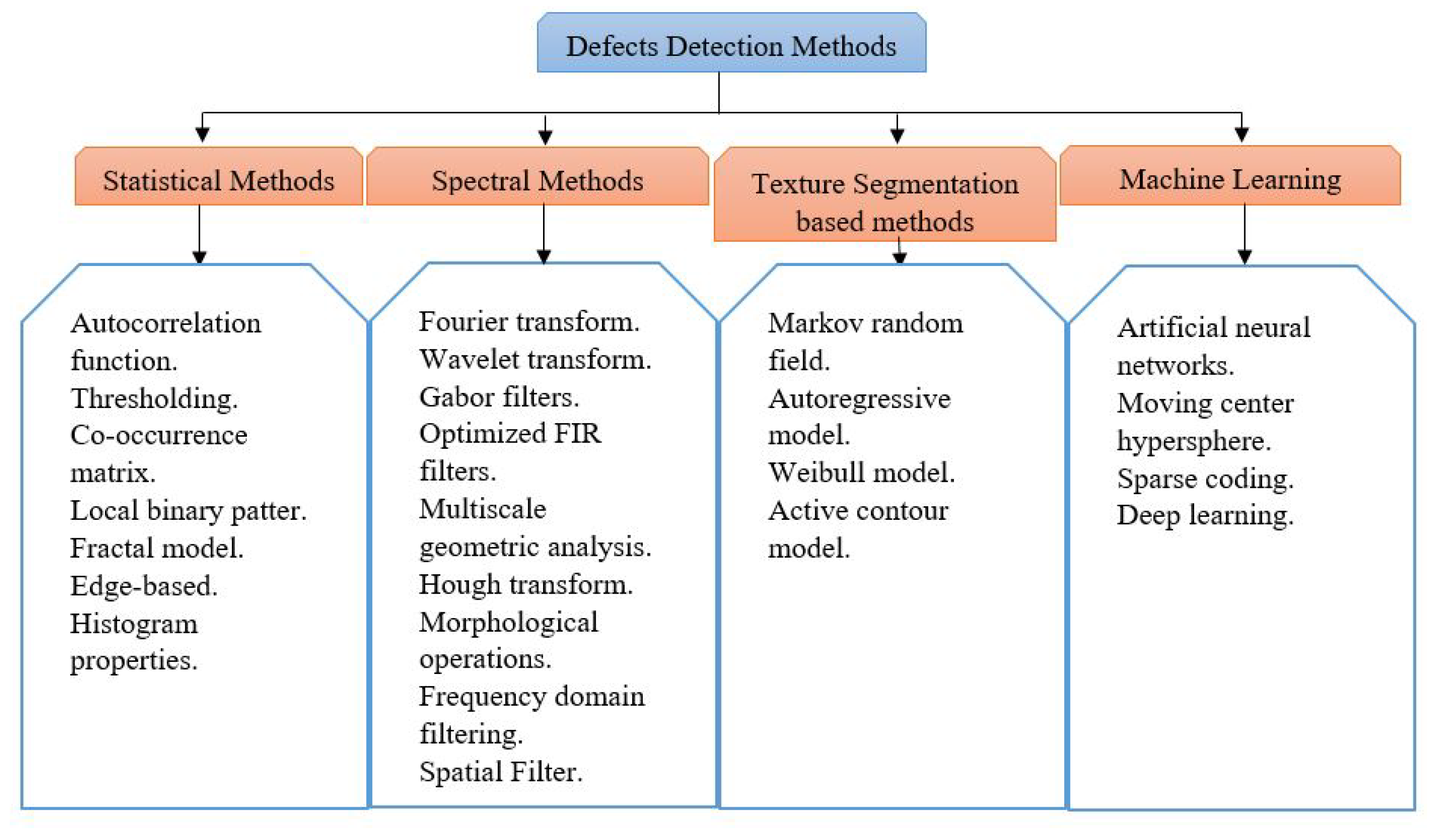 Informatics 11 00025 g005 Informatics 11 00025 g005