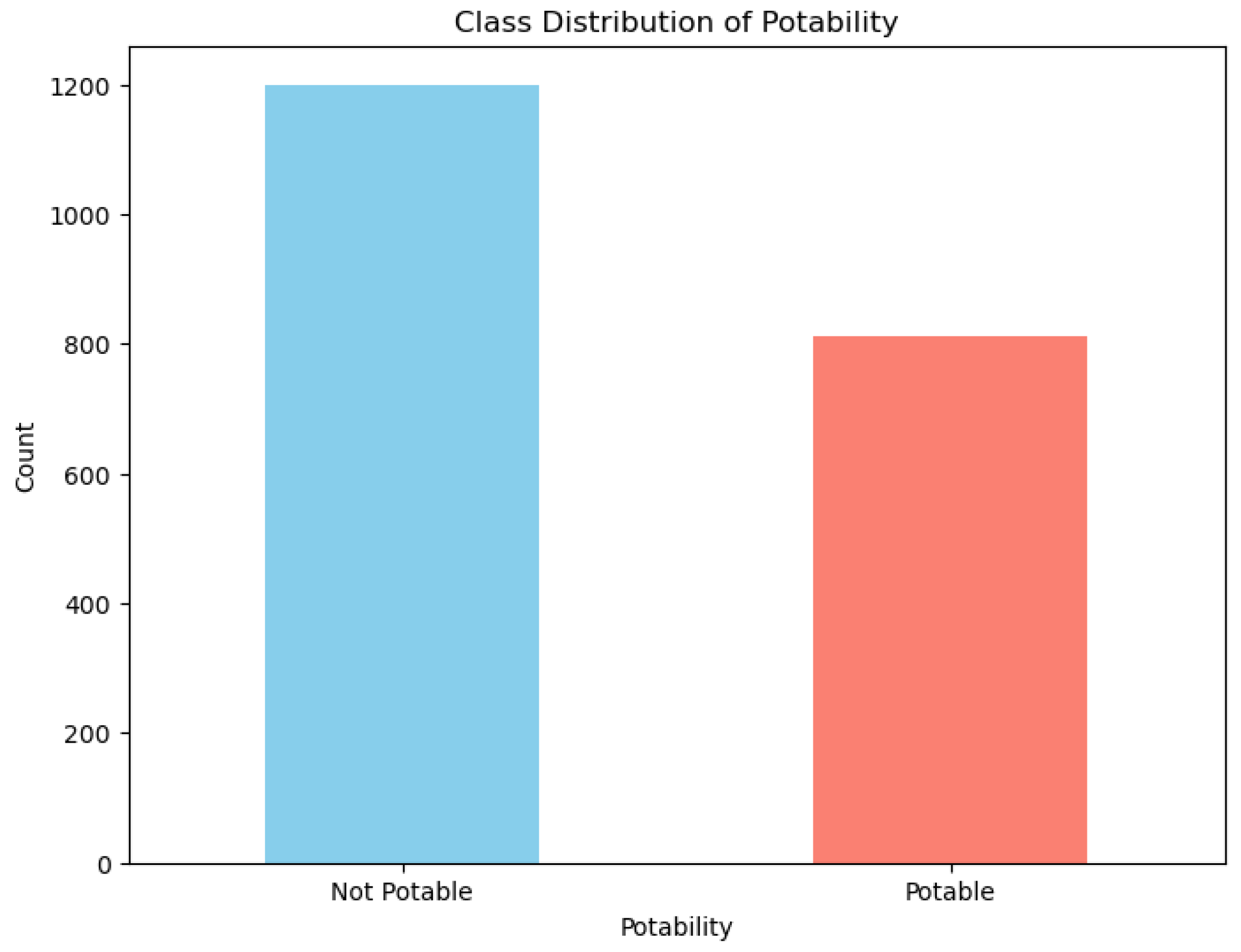Informatics 11 00027 g003