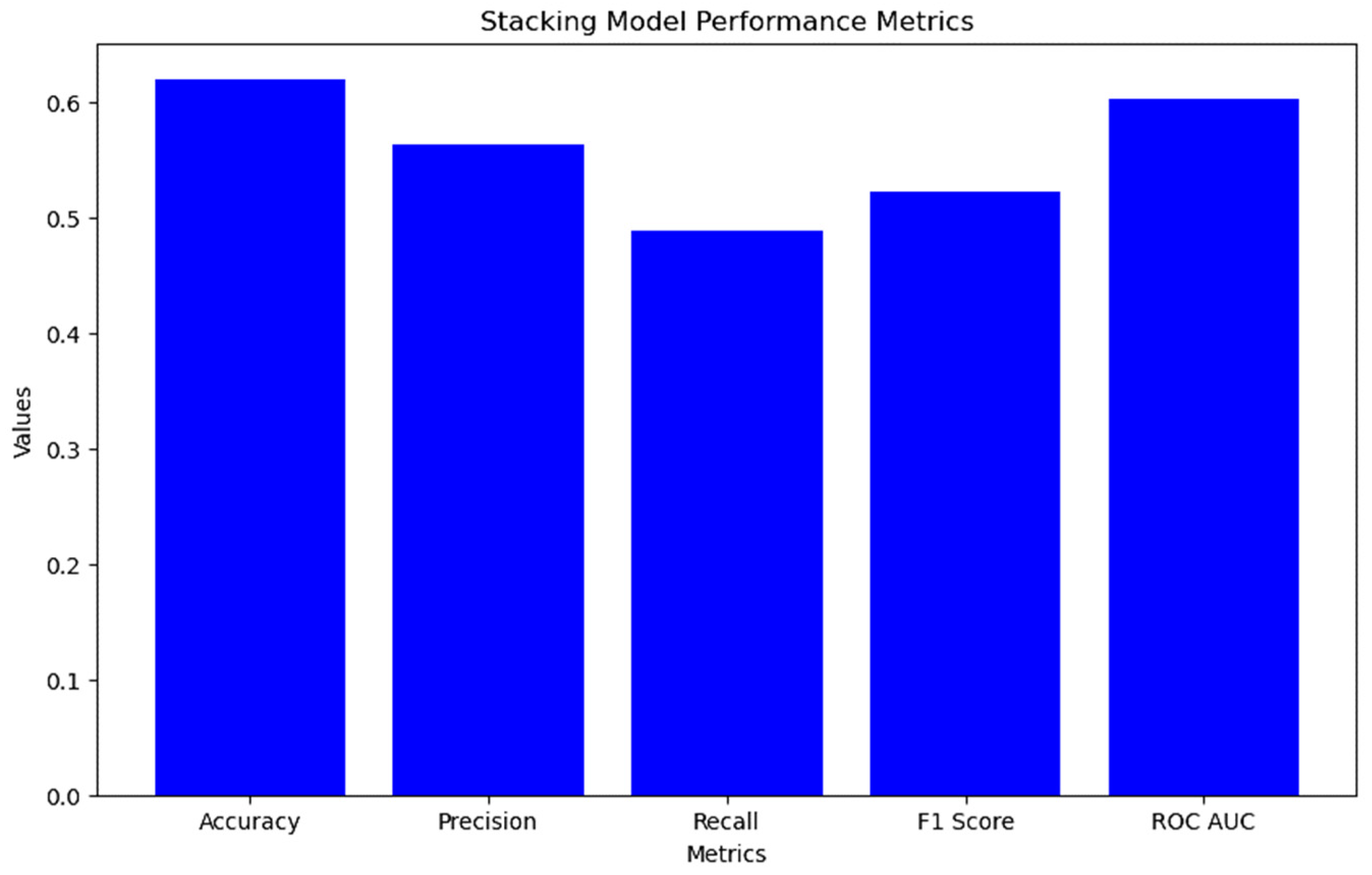 Informatics 11 00027 g007