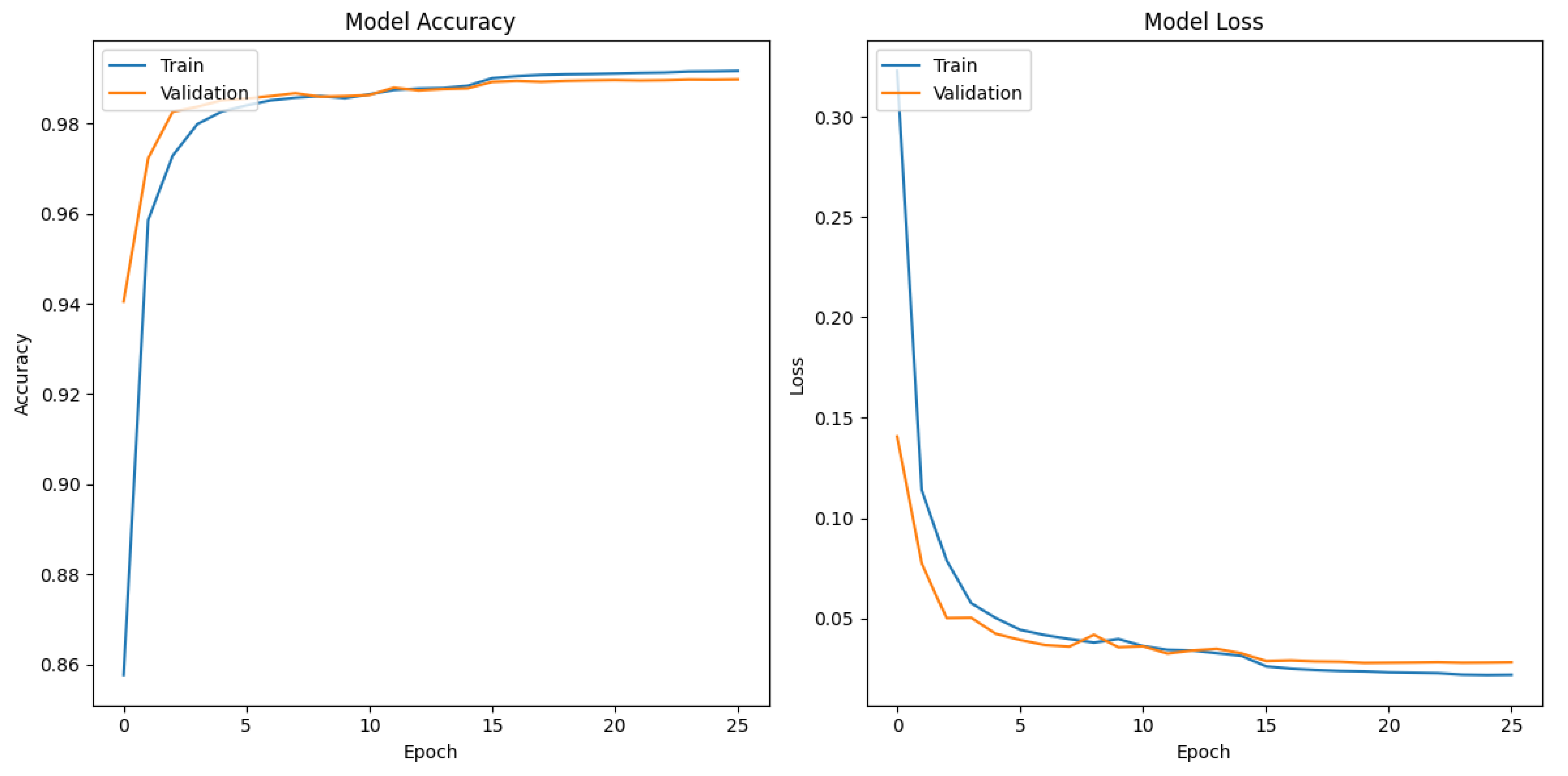 Informatics 11 00032 g004