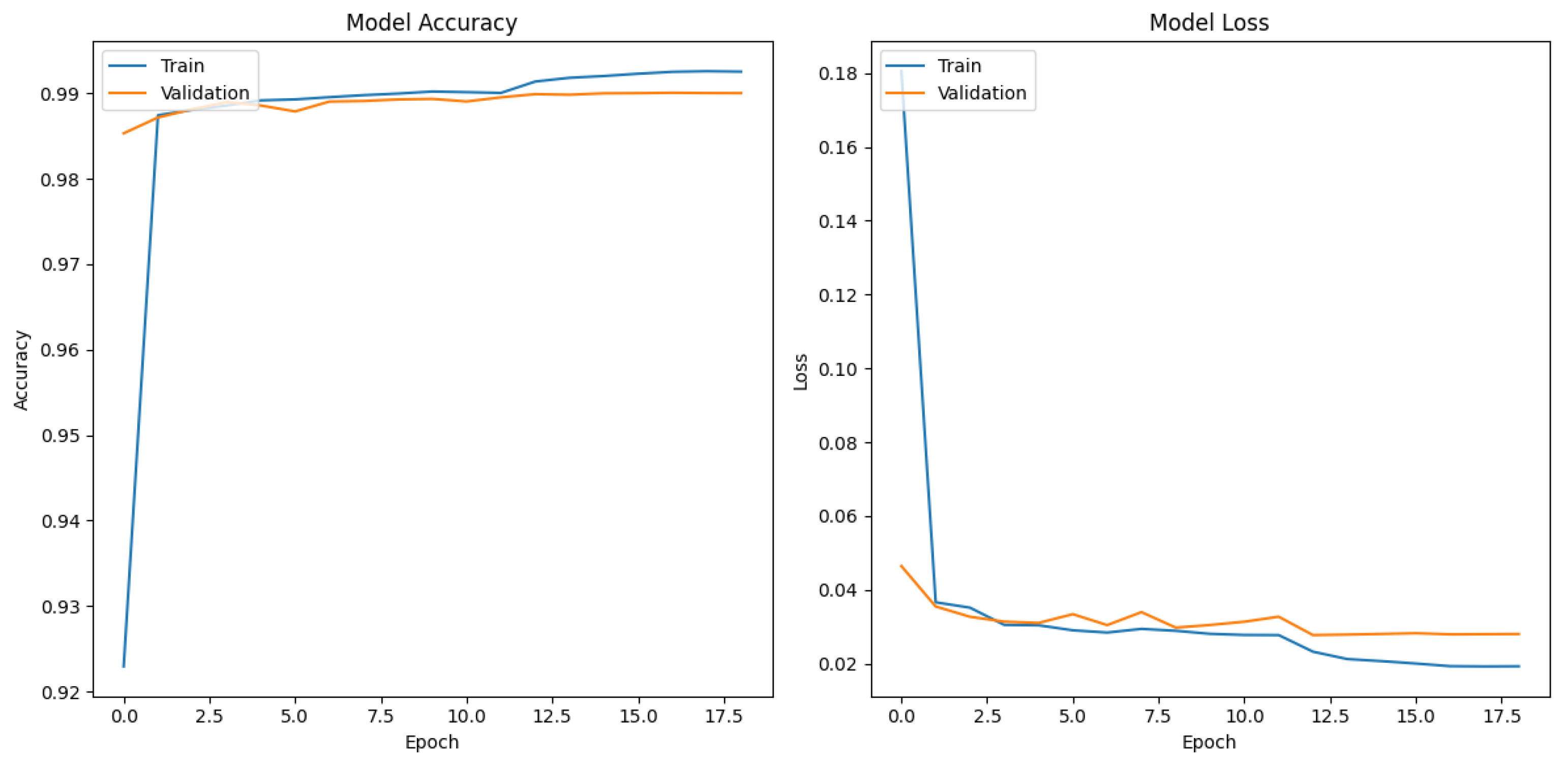 Informatics 11 00032 g006