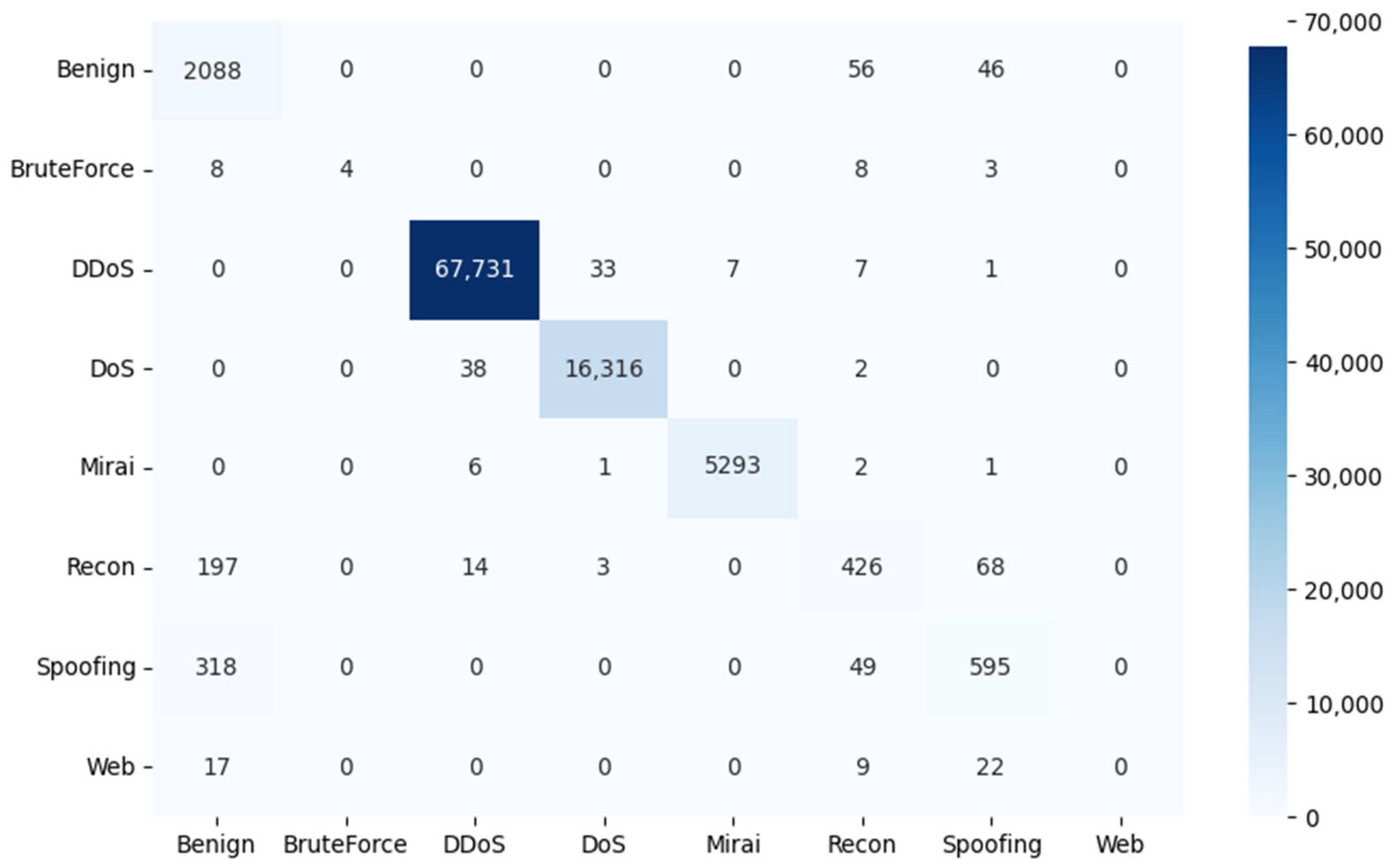 Informatics 11 00032 g007