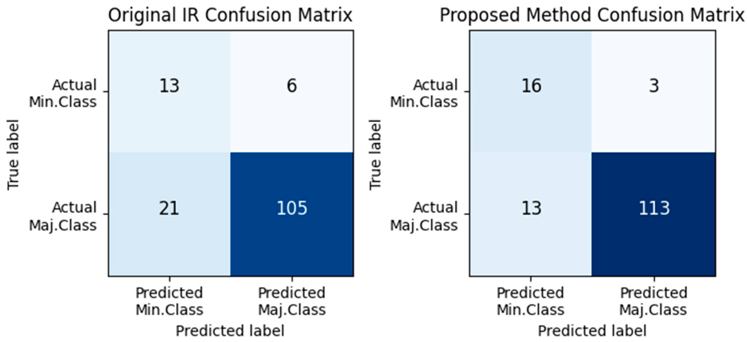 Informatics 11 00035 g006