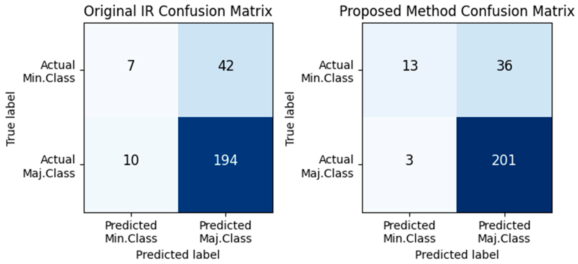 Informatics 11 00035 g007