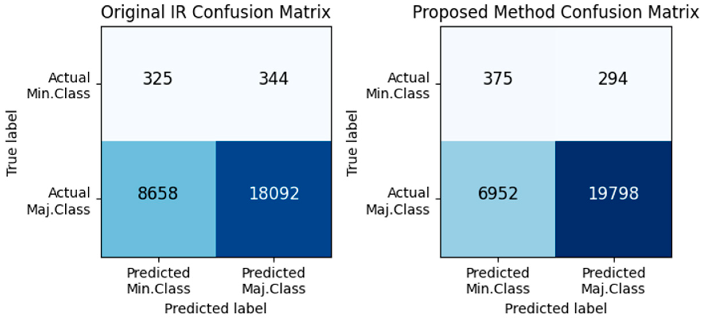 Informatics 11 00035 g010