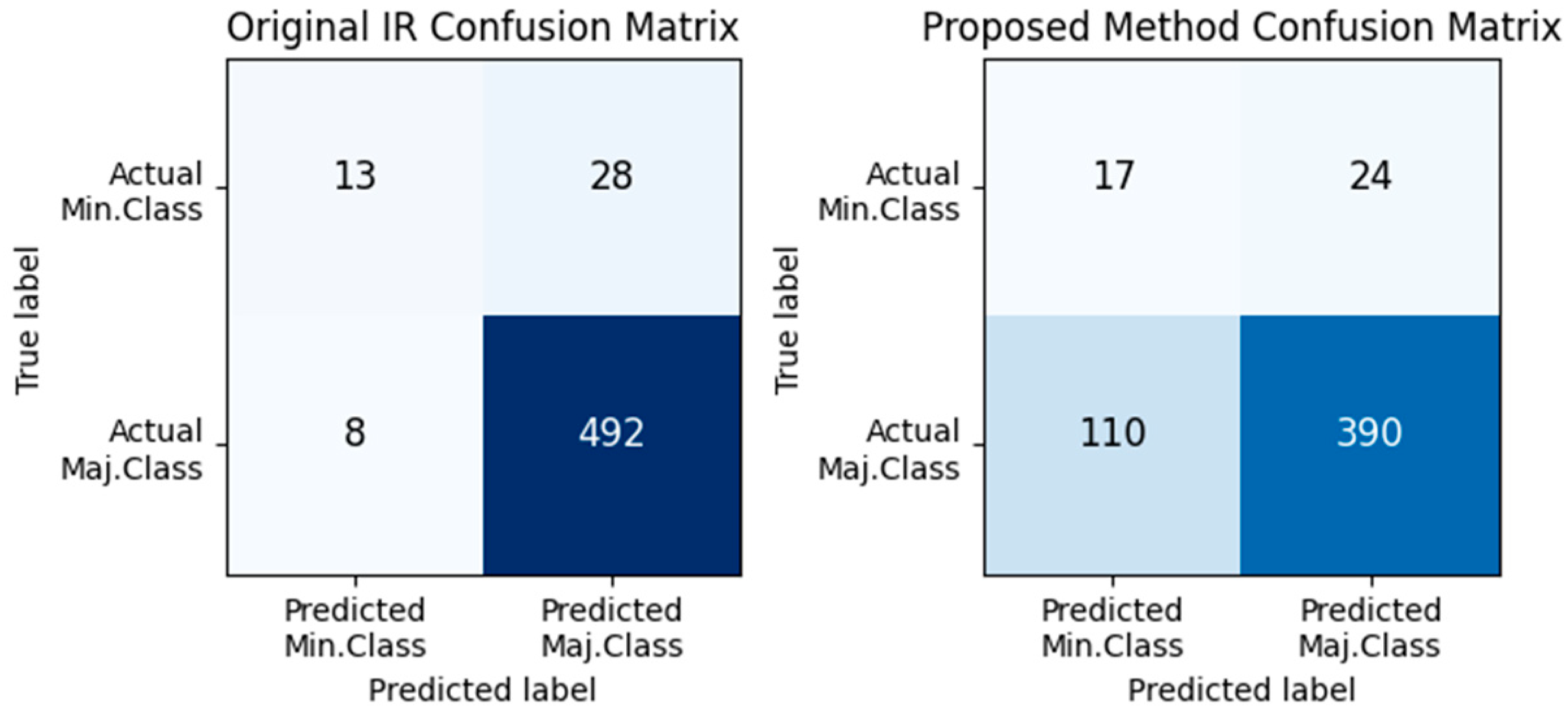 Informatics 11 00035 g011