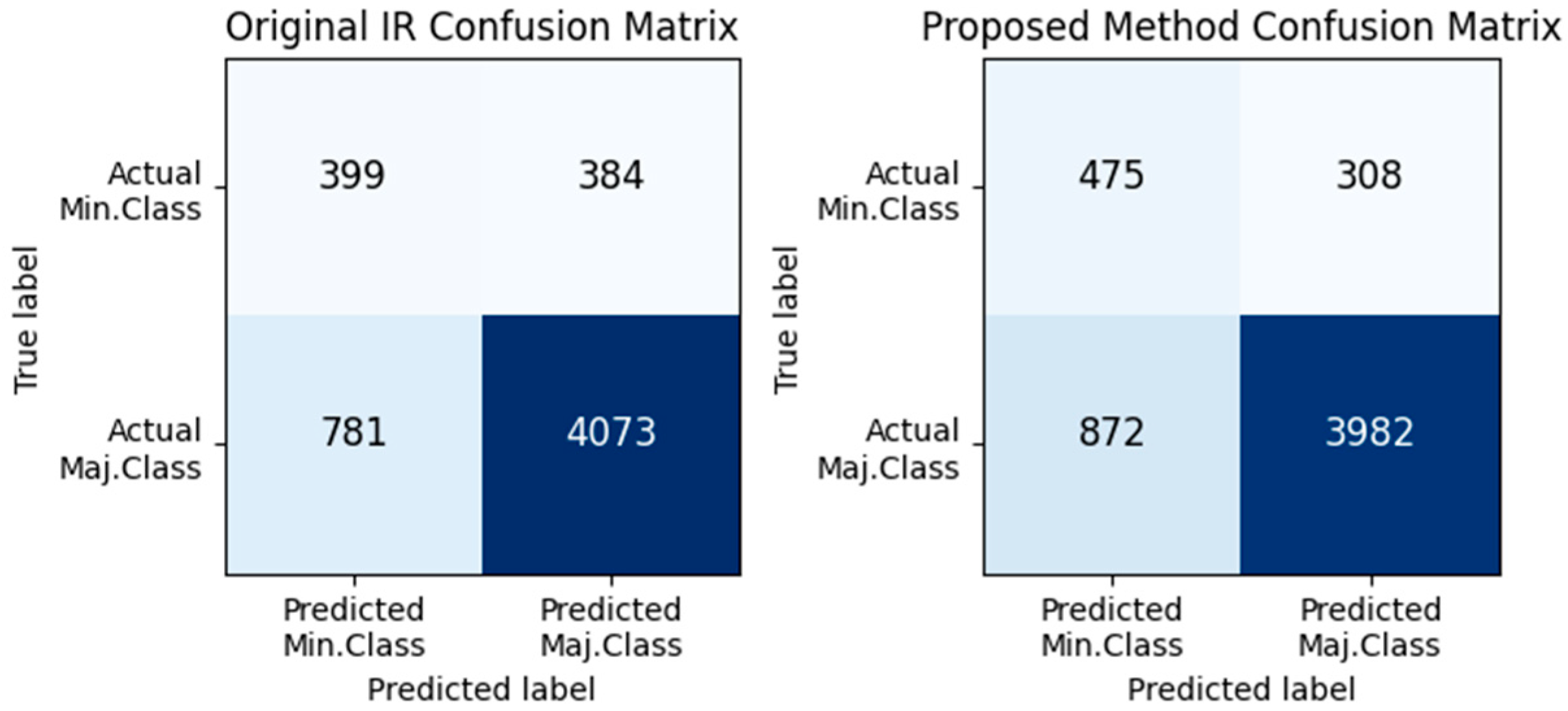 Informatics 11 00035 g012
