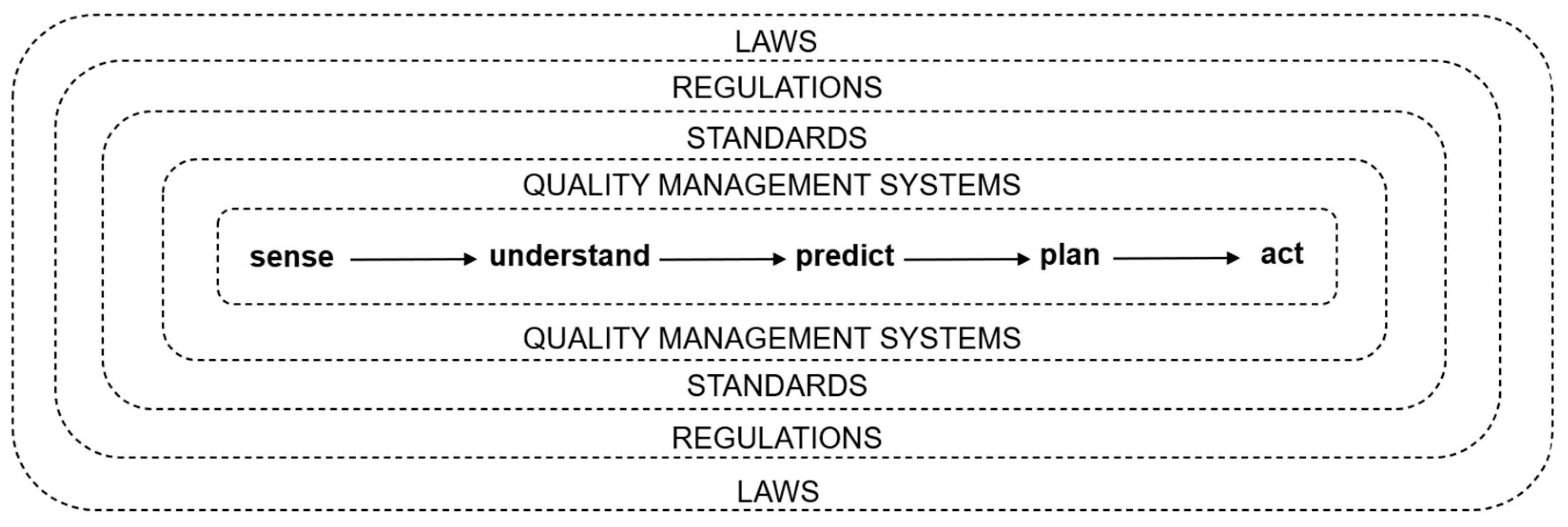 Informatics 11 00036 g002