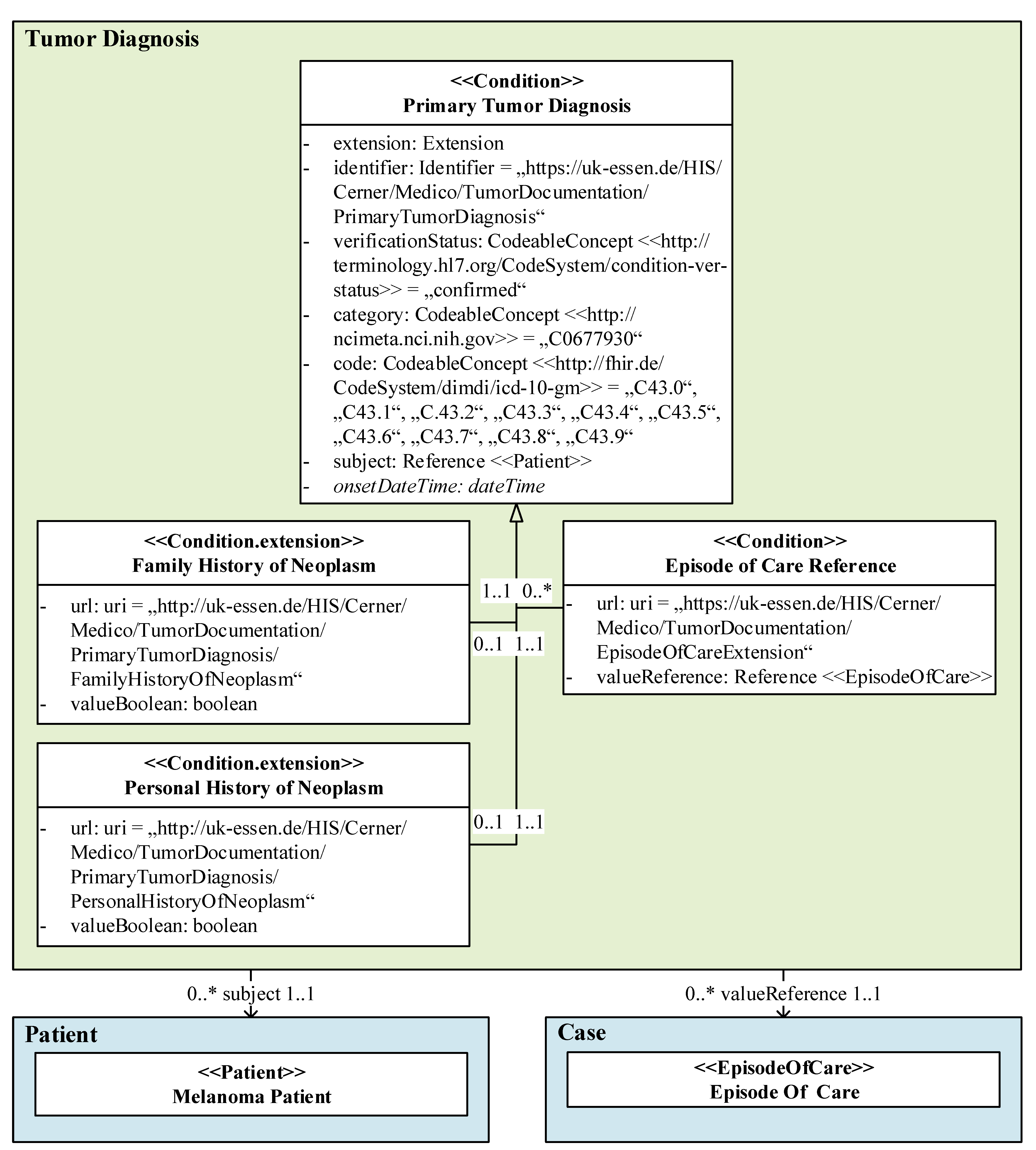 Informatics 11 00042 g004
