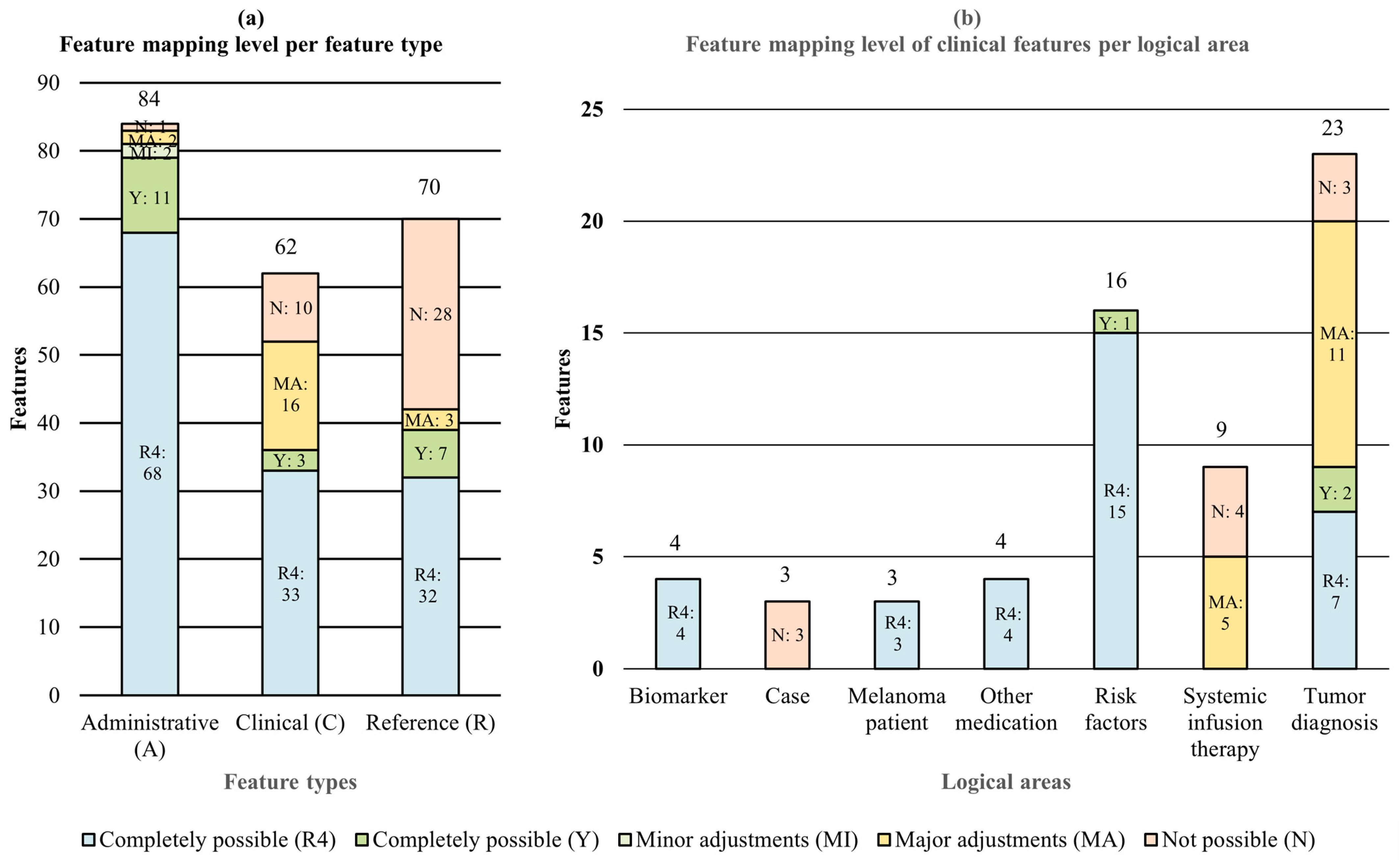 Informatics 11 00042 g005
