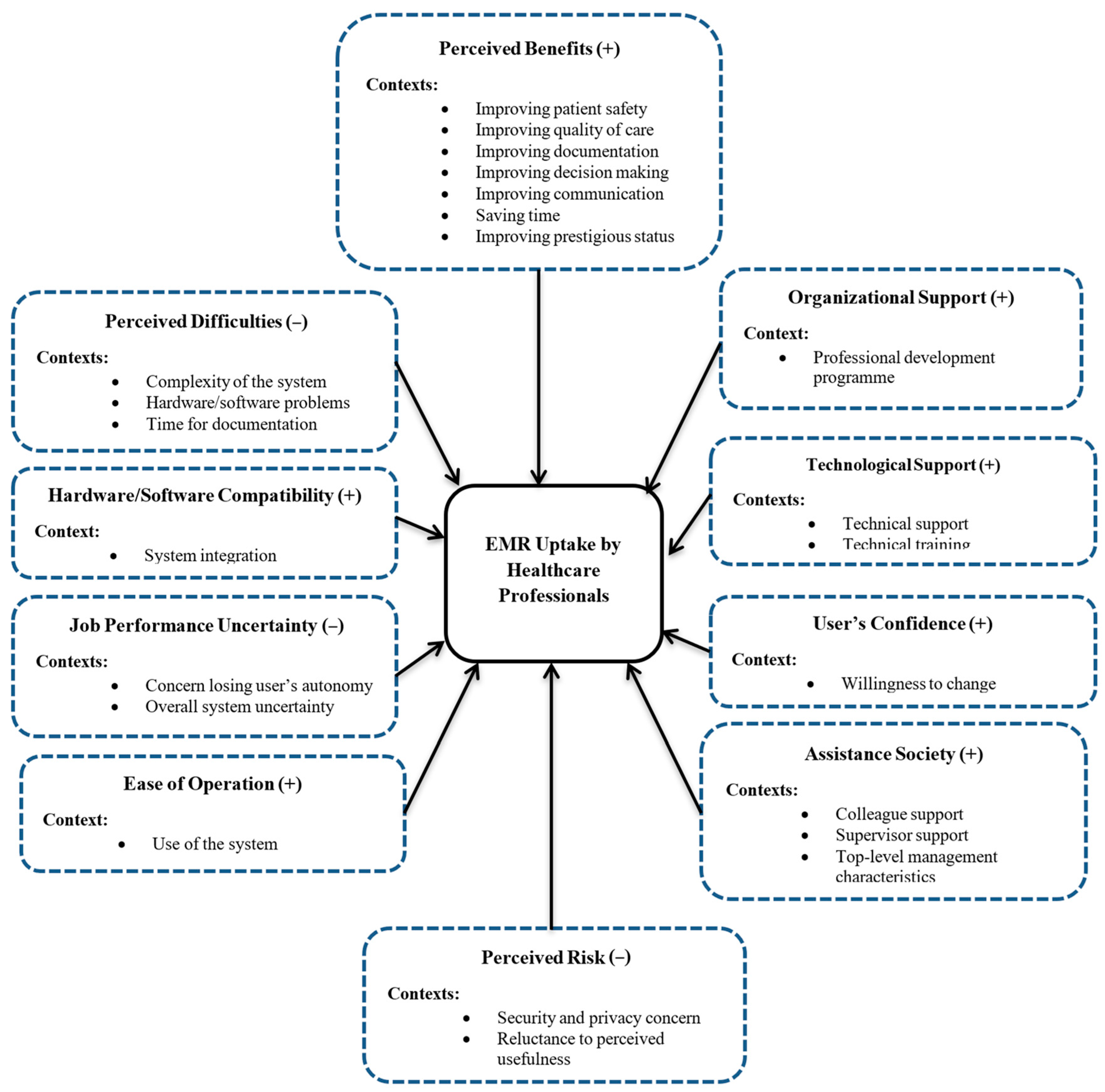Informatics 11 00044 g003