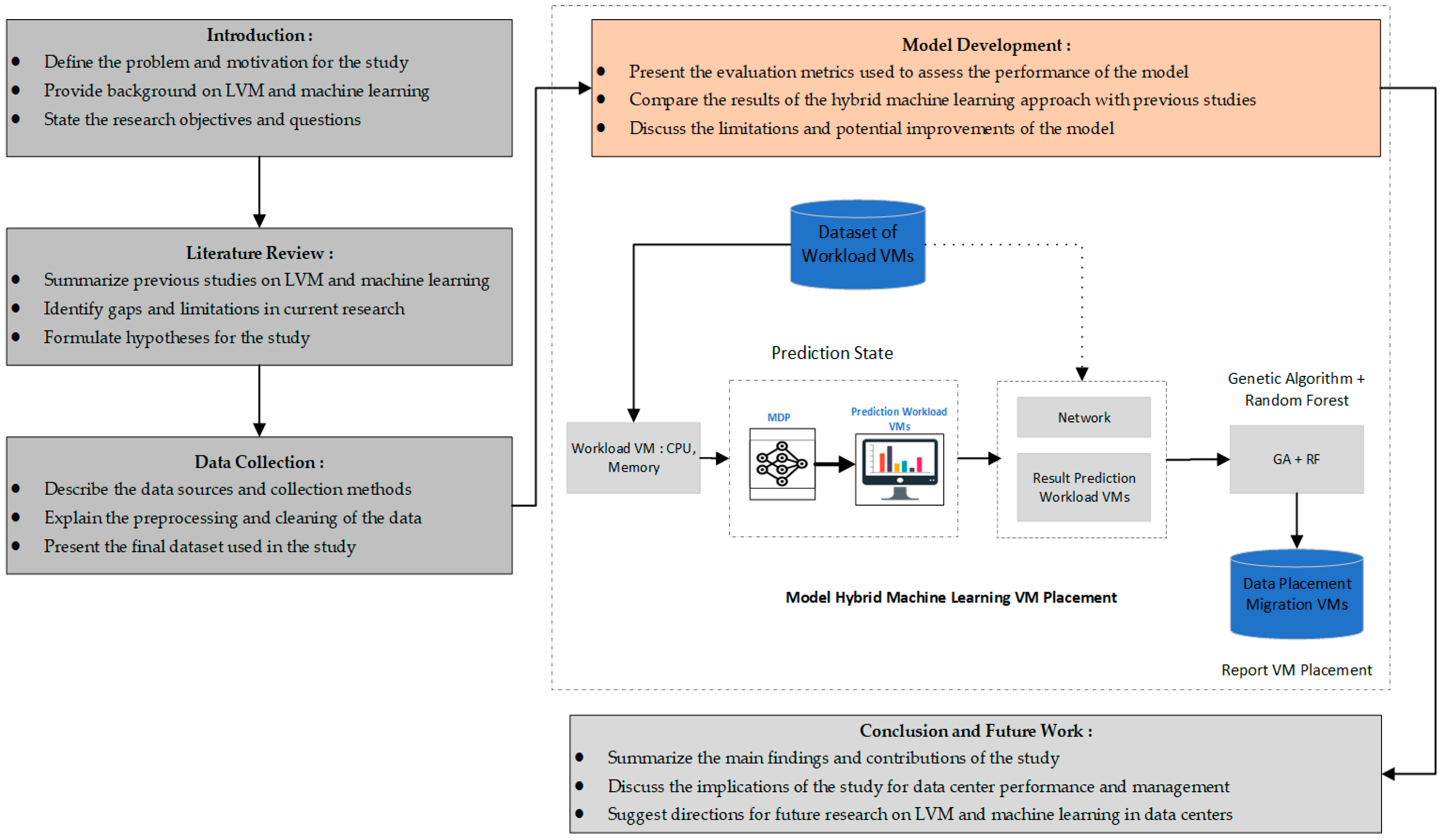 Informatics 11 00050 g003