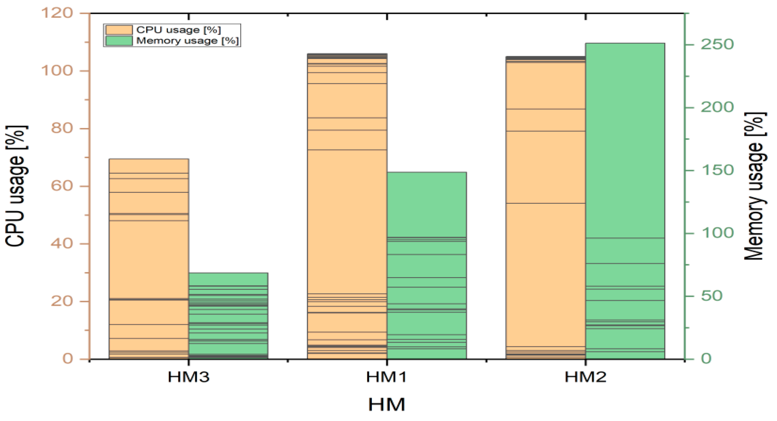 Informatics 11 00050 g006