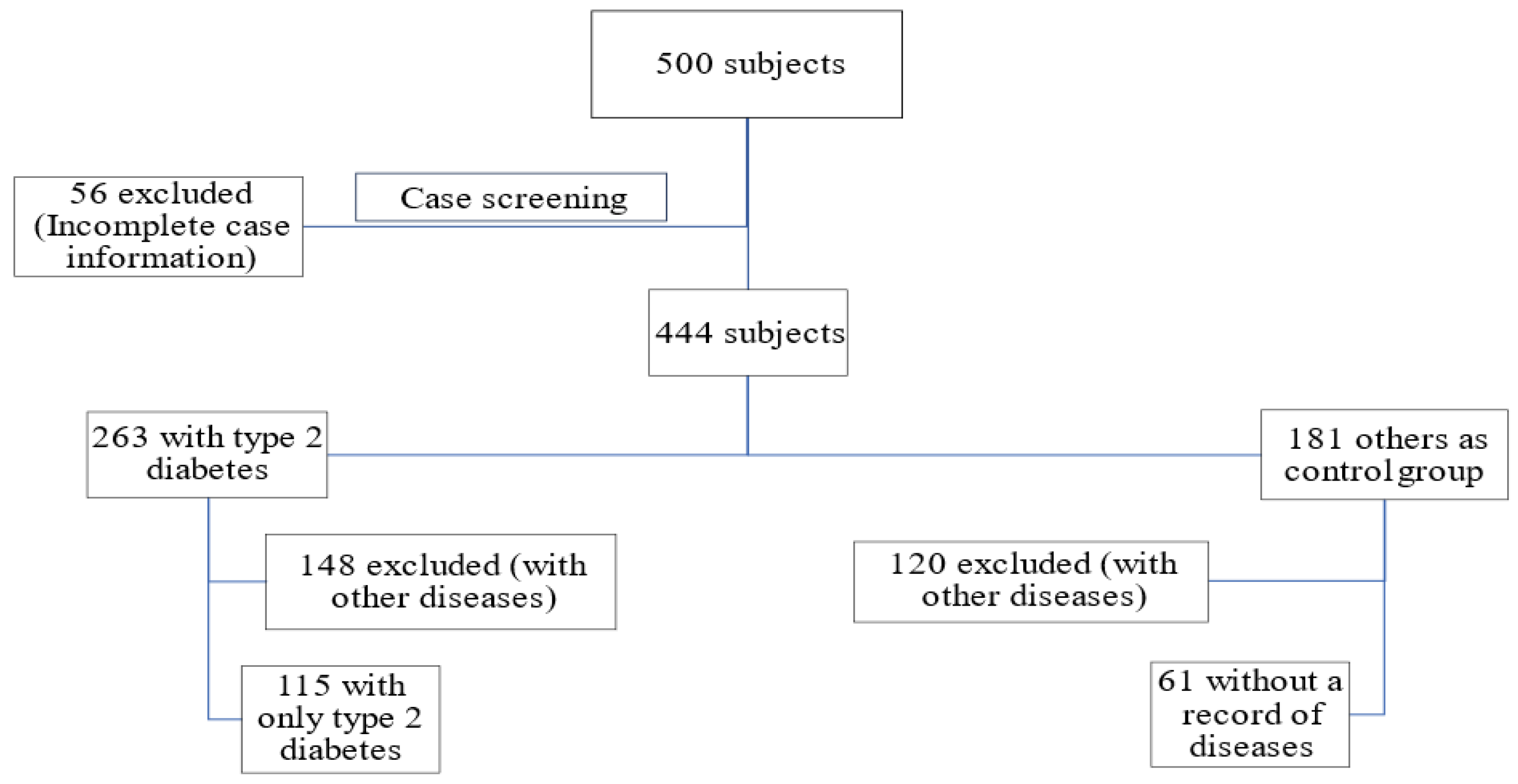Informatics 11 00051 g001