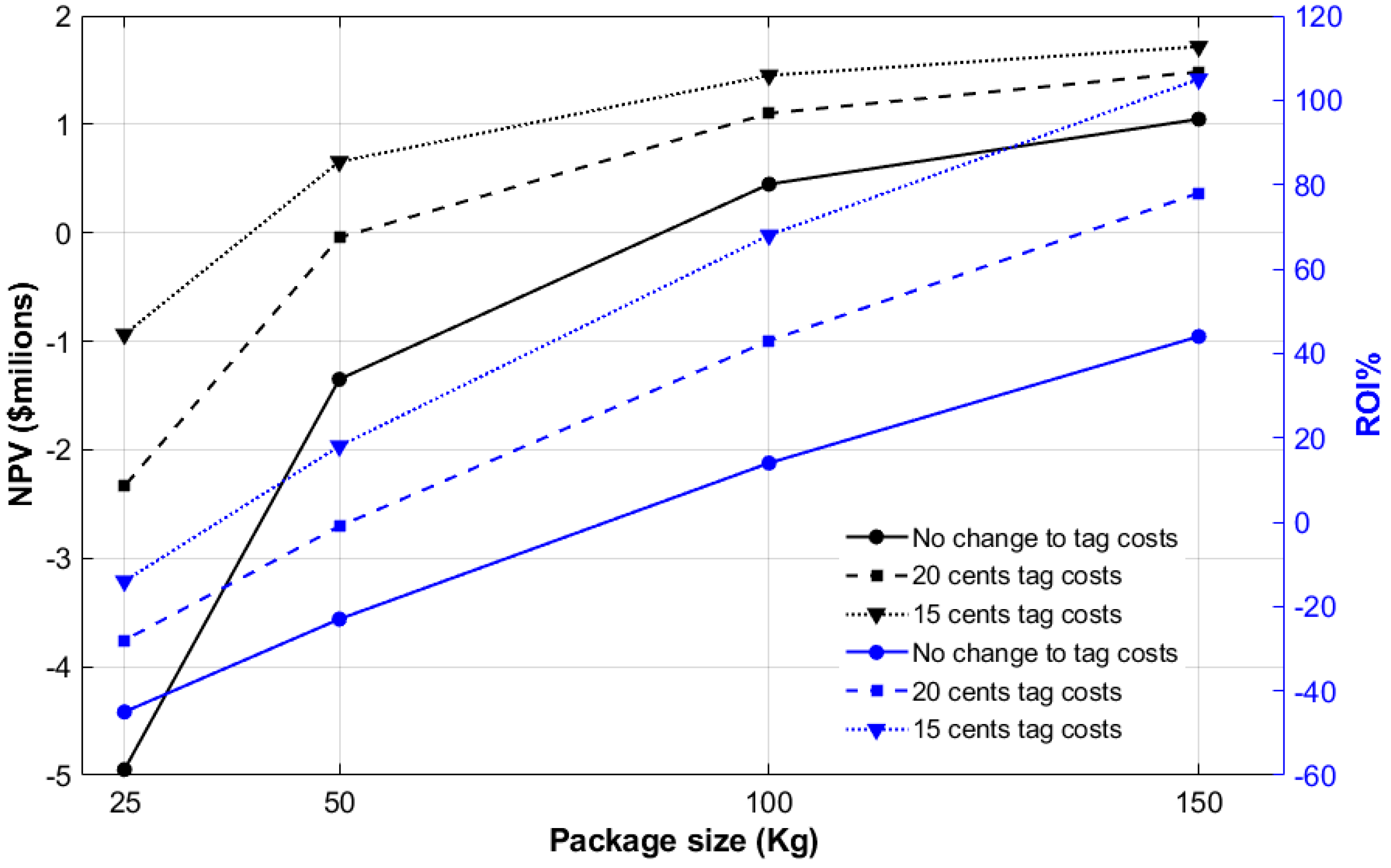 Informatics 11 00052 g003