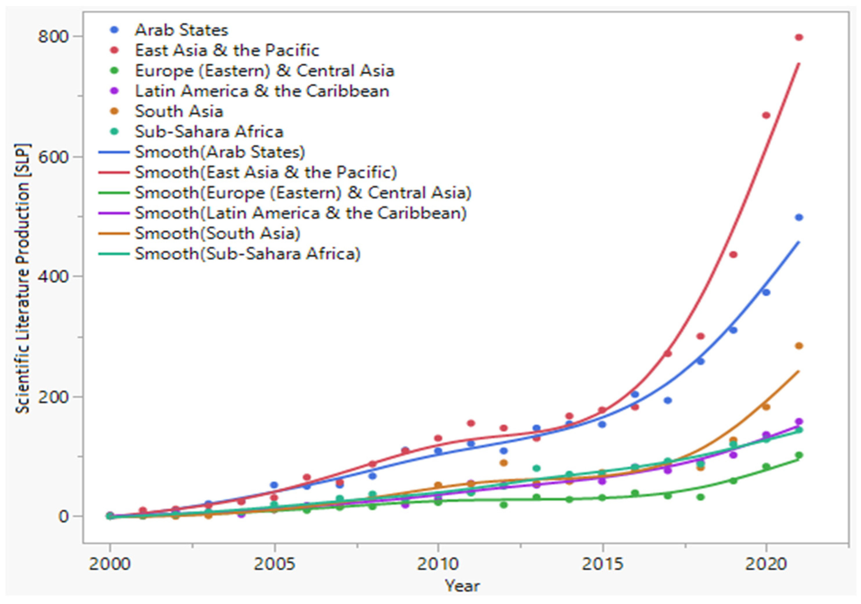 Informatics 11 00053 g003