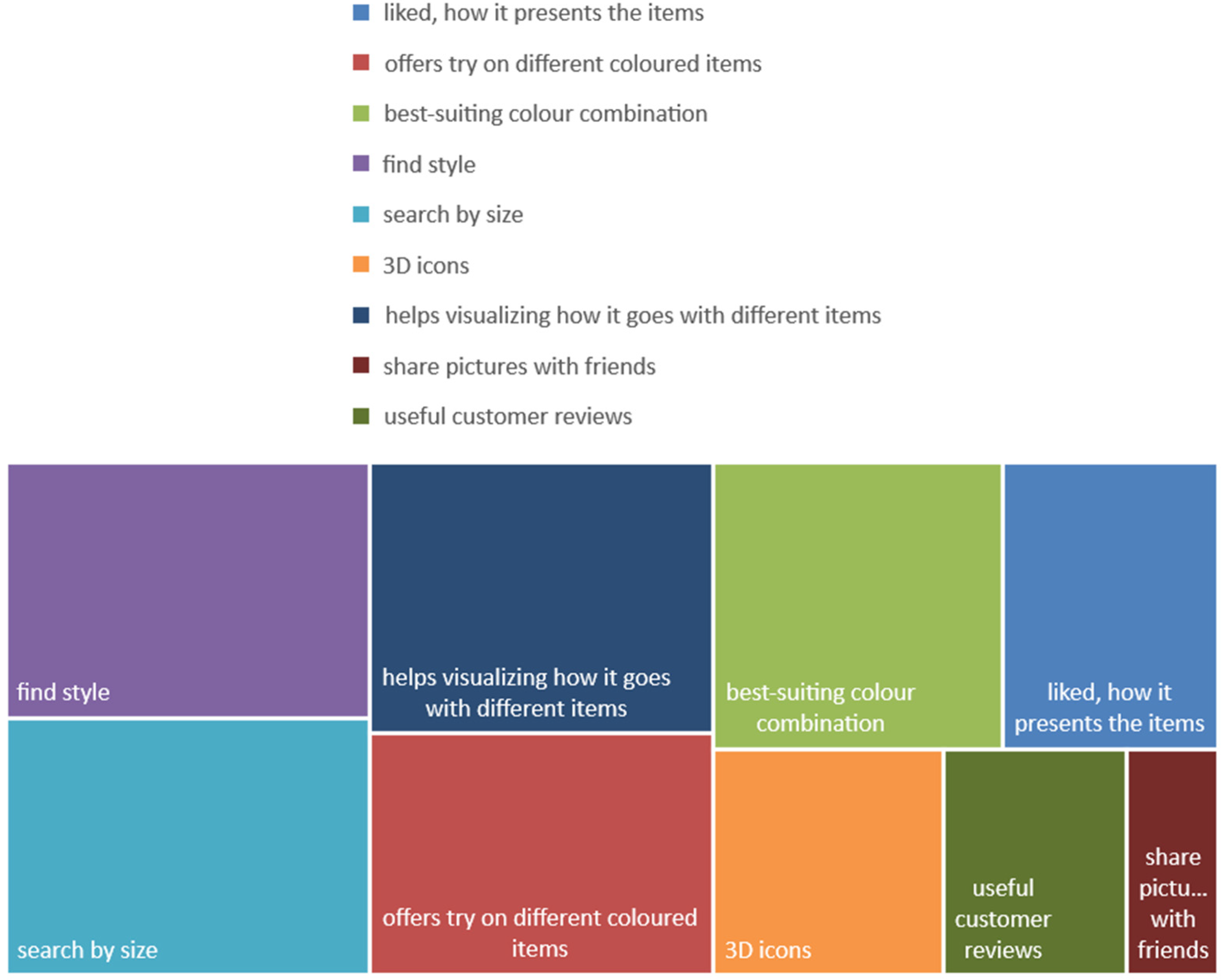 Informatics 11 00056 g001