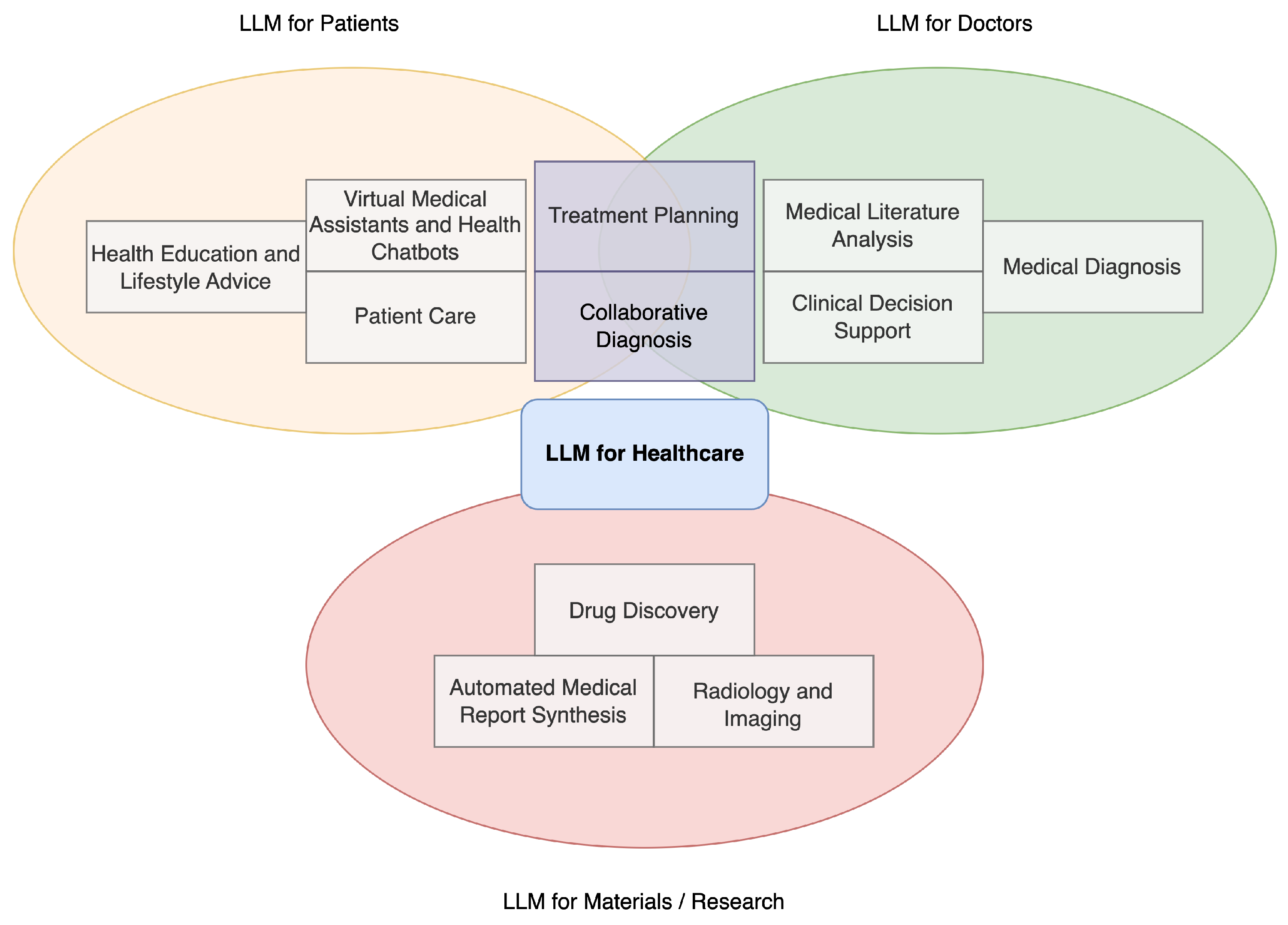 Informatics 11 00057 g003