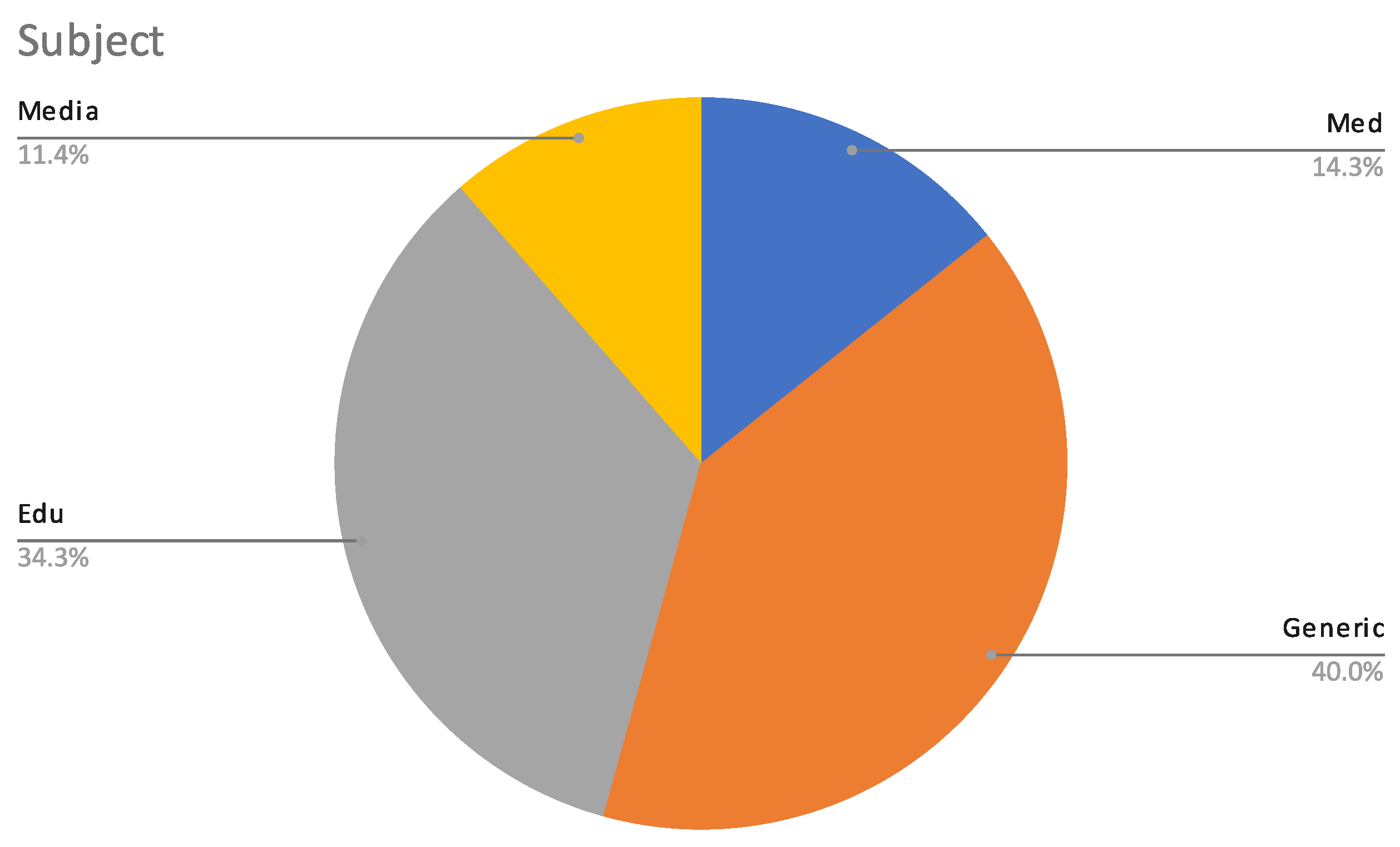 Informatics 11 00058 g003
