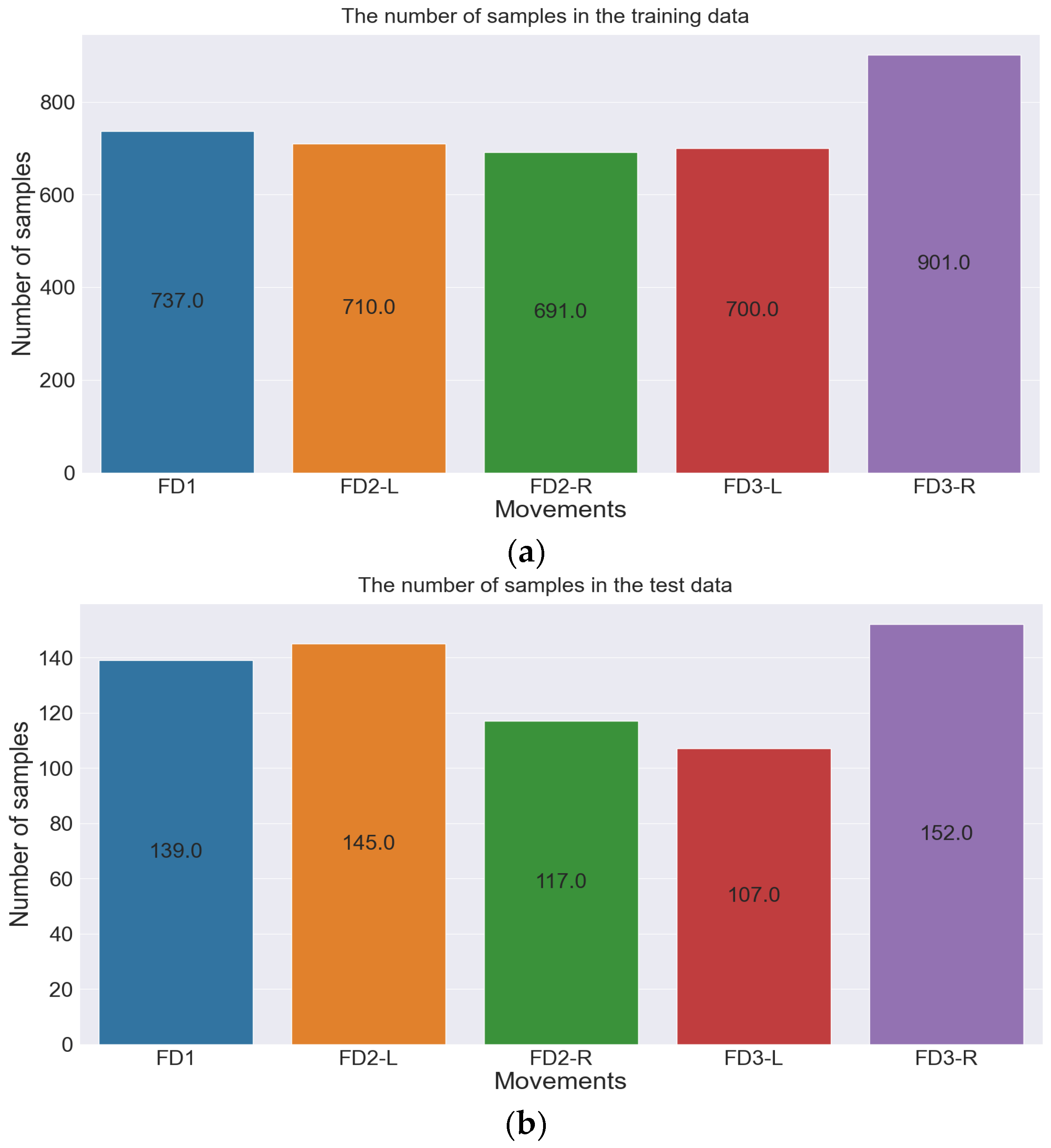 Informatics 11 00059 g007