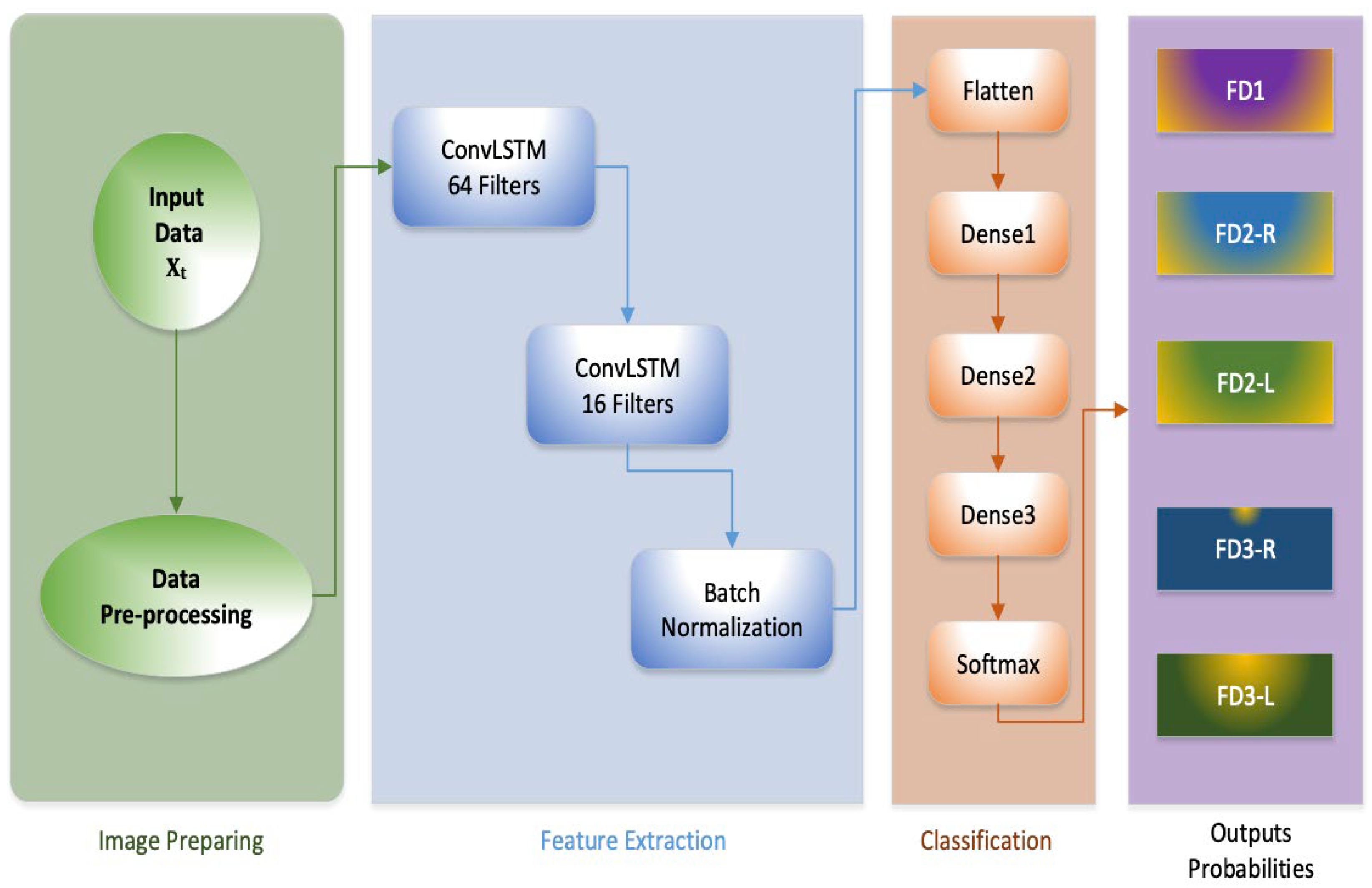 Informatics 11 00059 g010