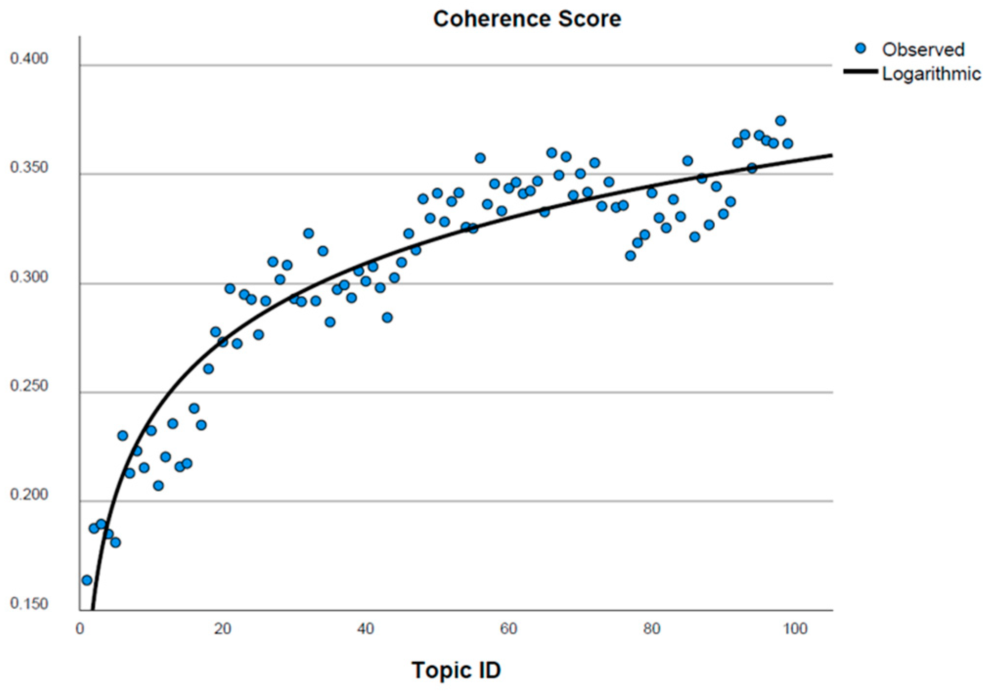 Informatics 11 00063 g002