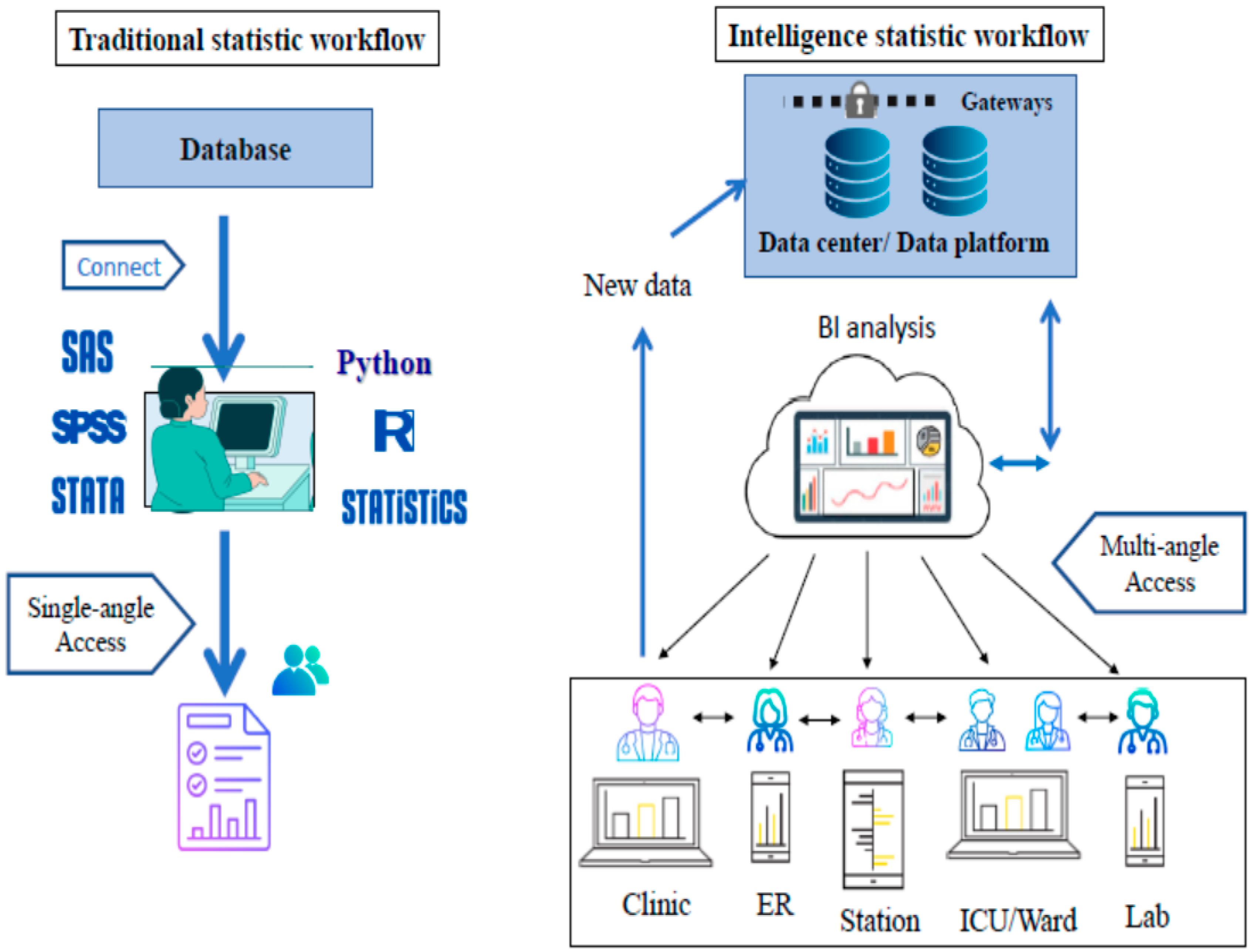 Informatics 11 00065 g001