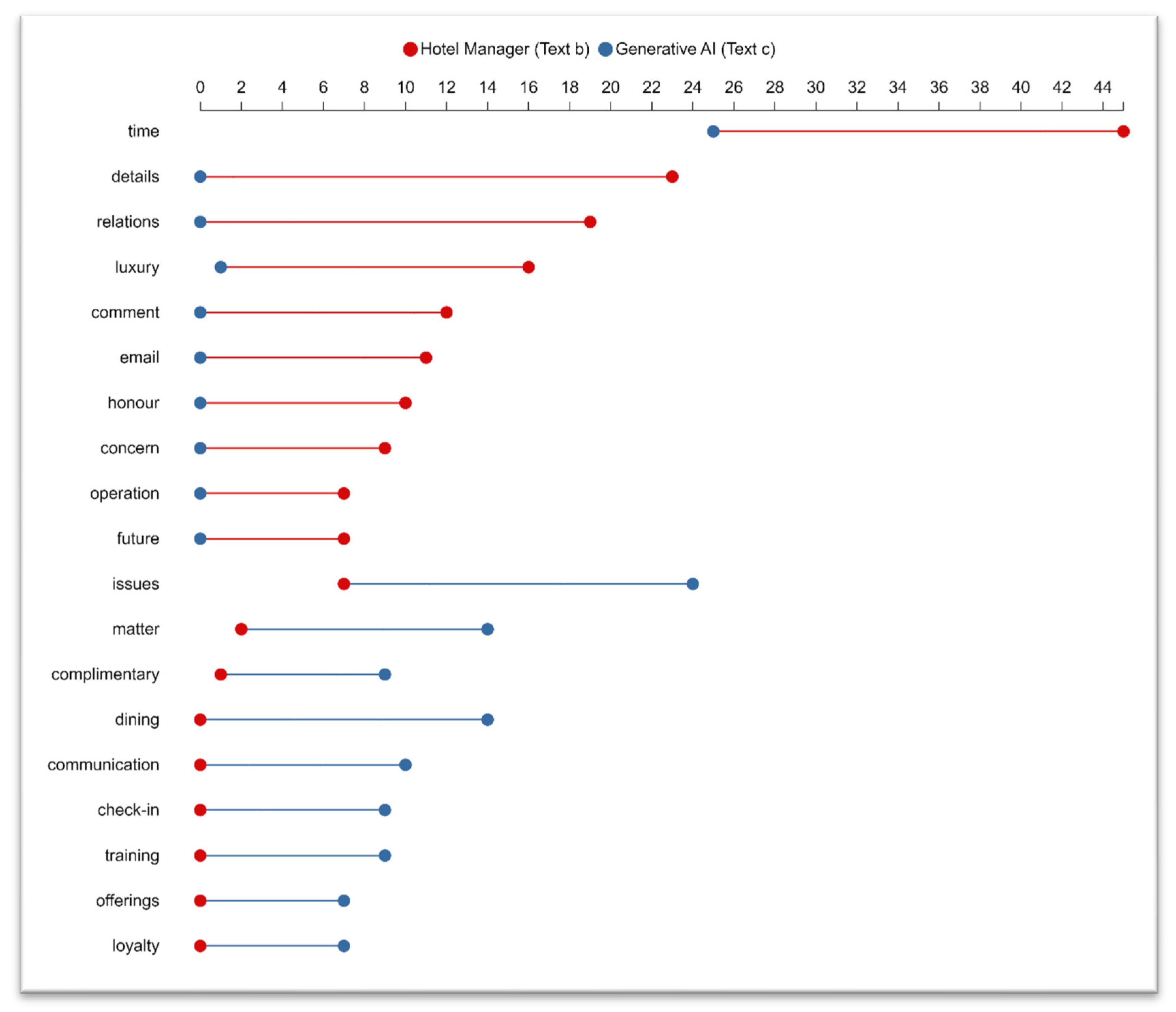 Informatics 11 00066 g004