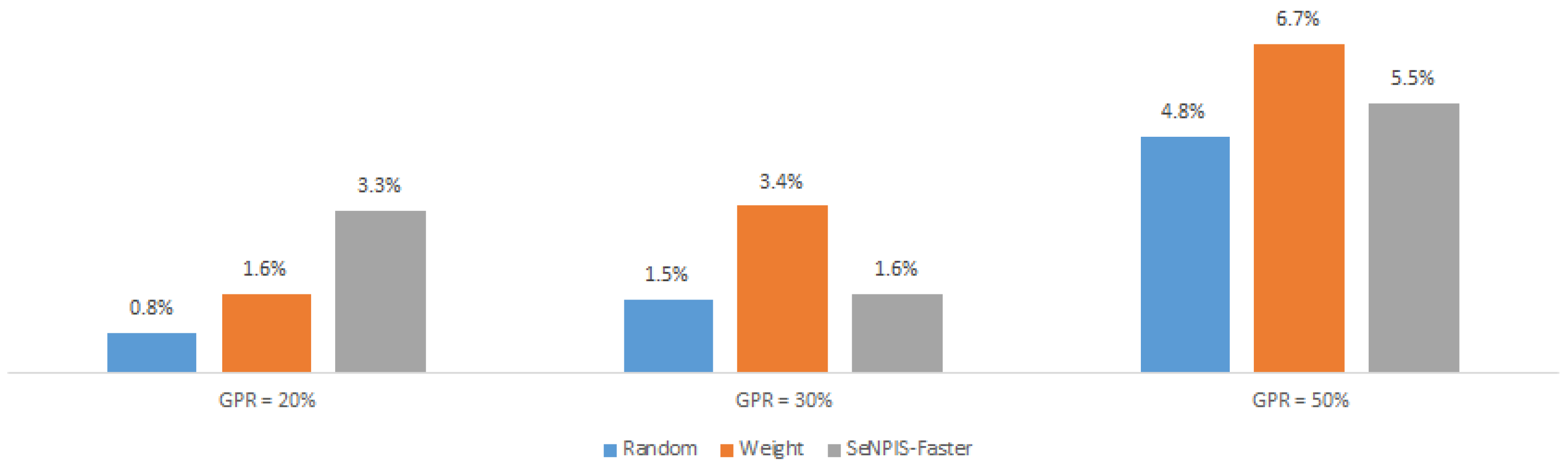 Informatics 11 00067 g008