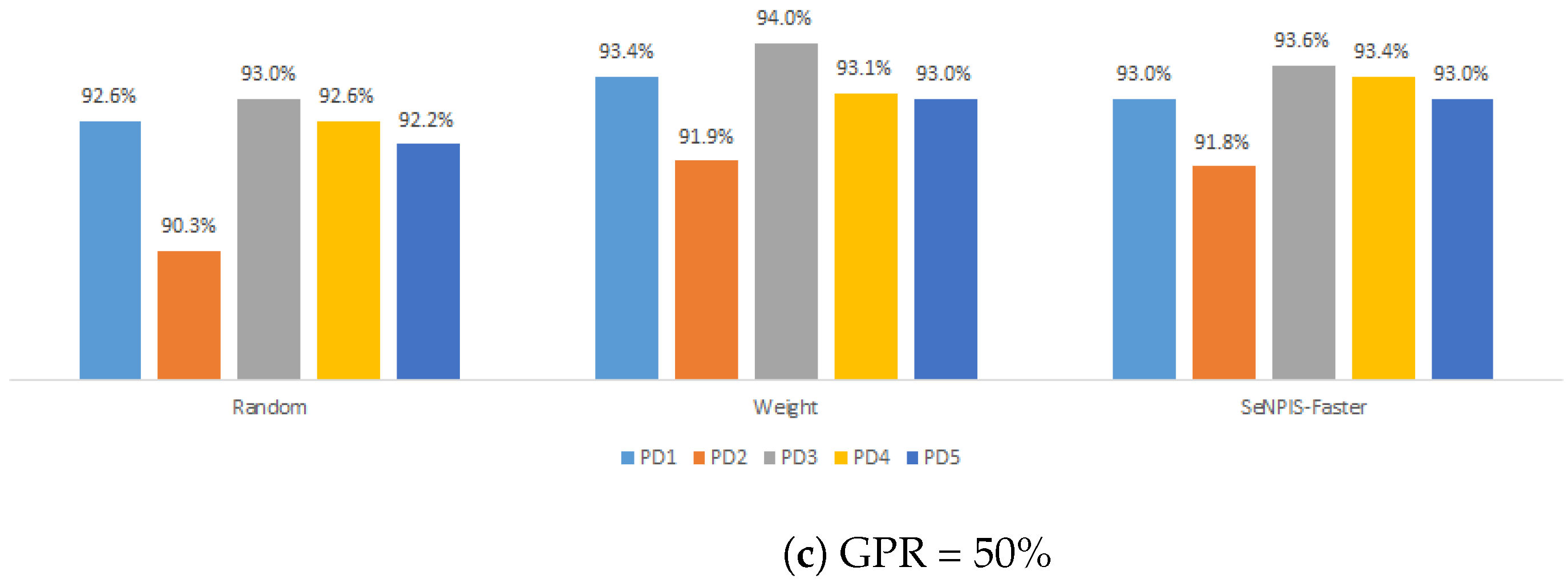 Informatics 11 00067 g010b