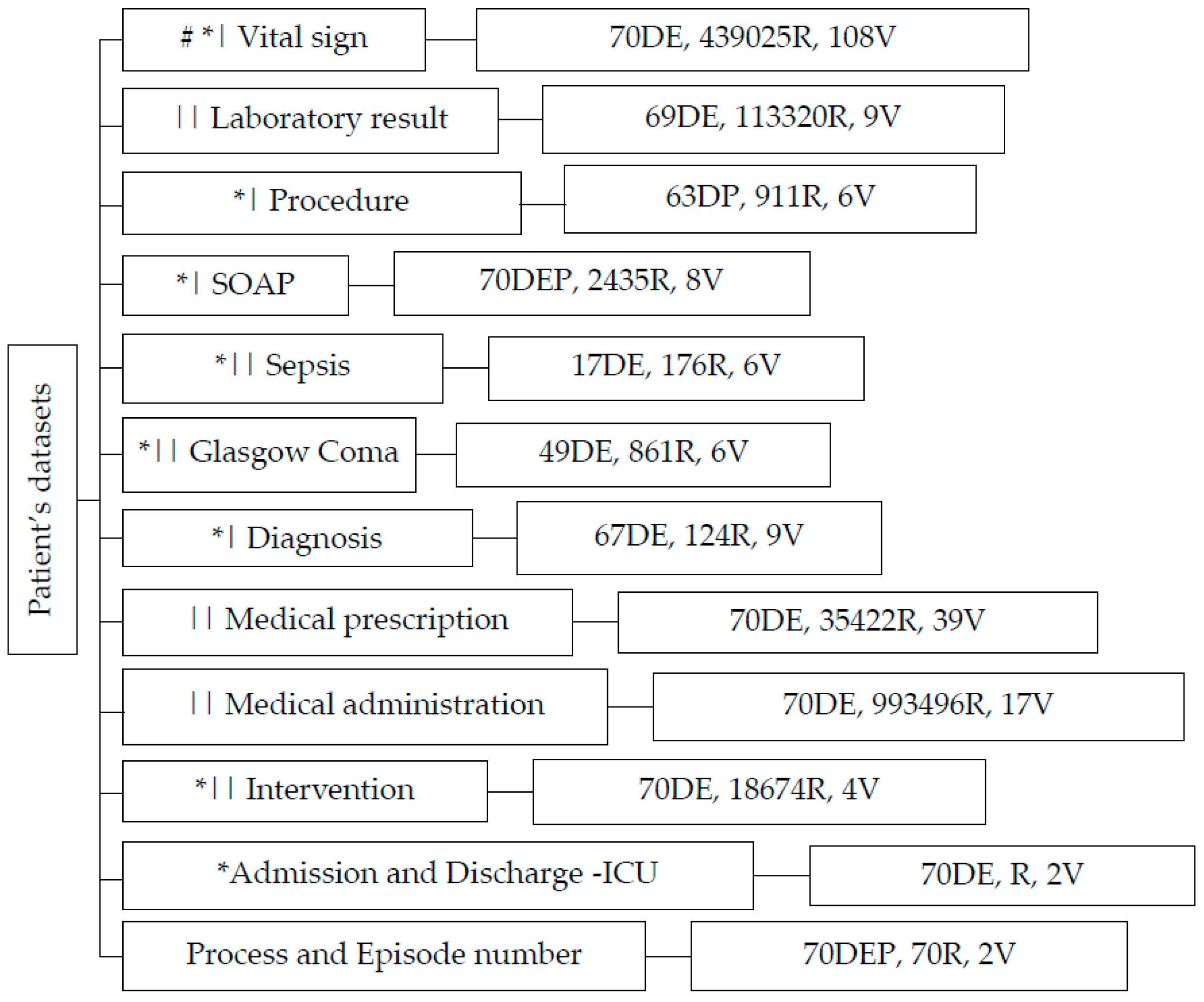 Enhancing Clinical Decision Support for Precision Medicine: A Data ...