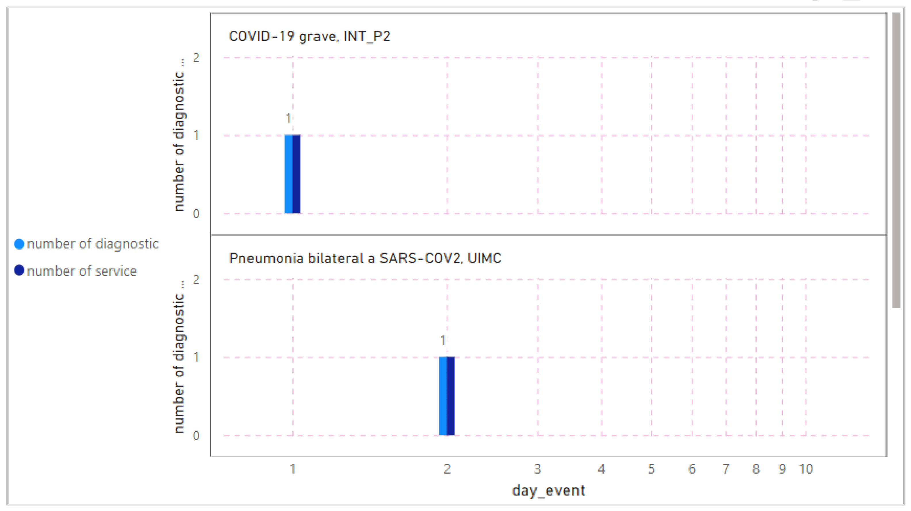 Informatics 11 00068 g007