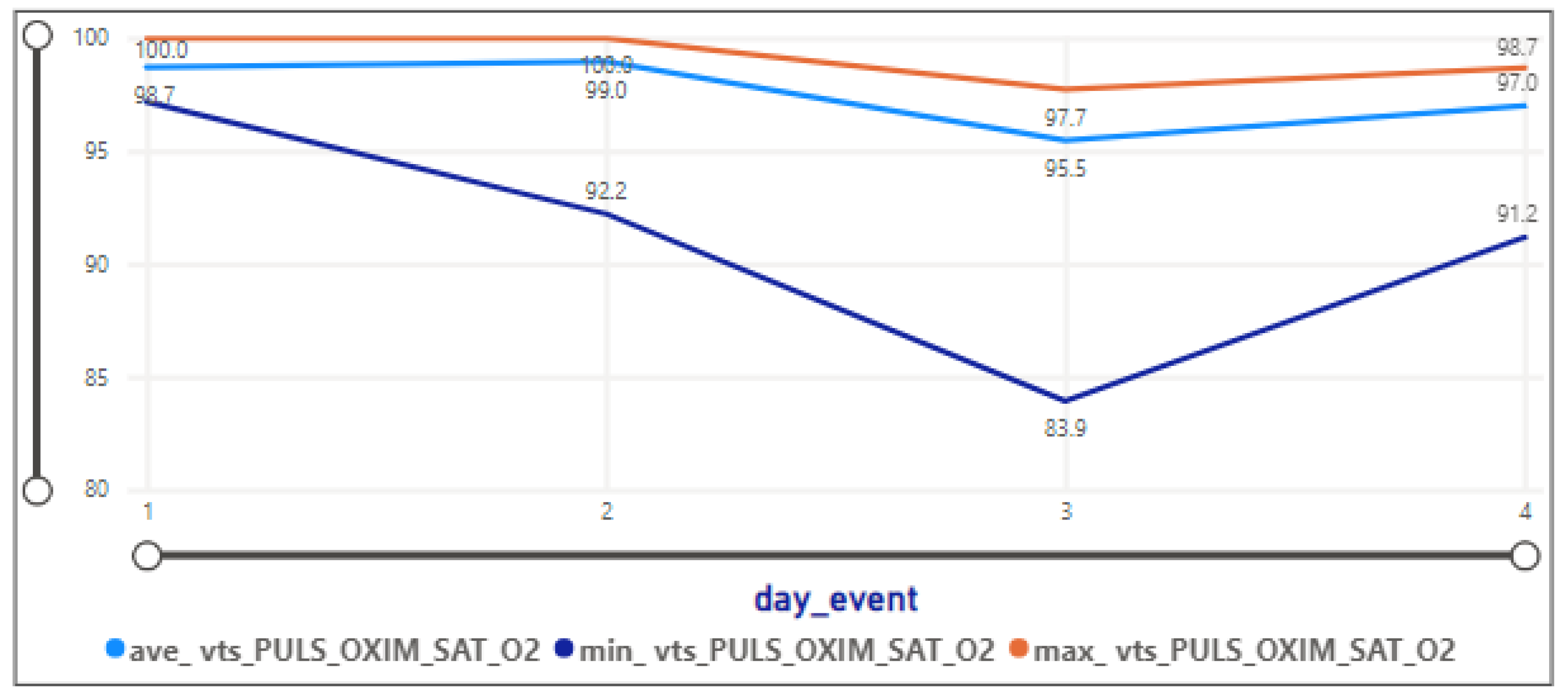Informatics 11 00068 g009