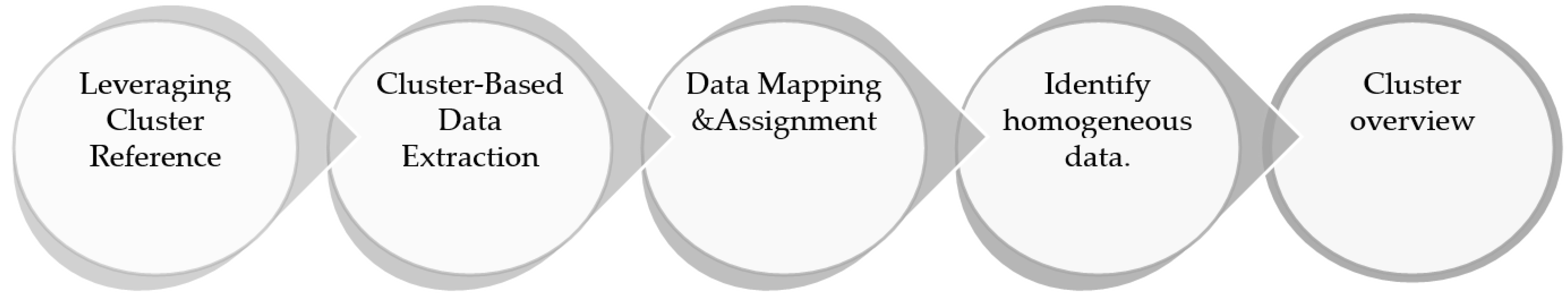 Informatics 11 00068 g015