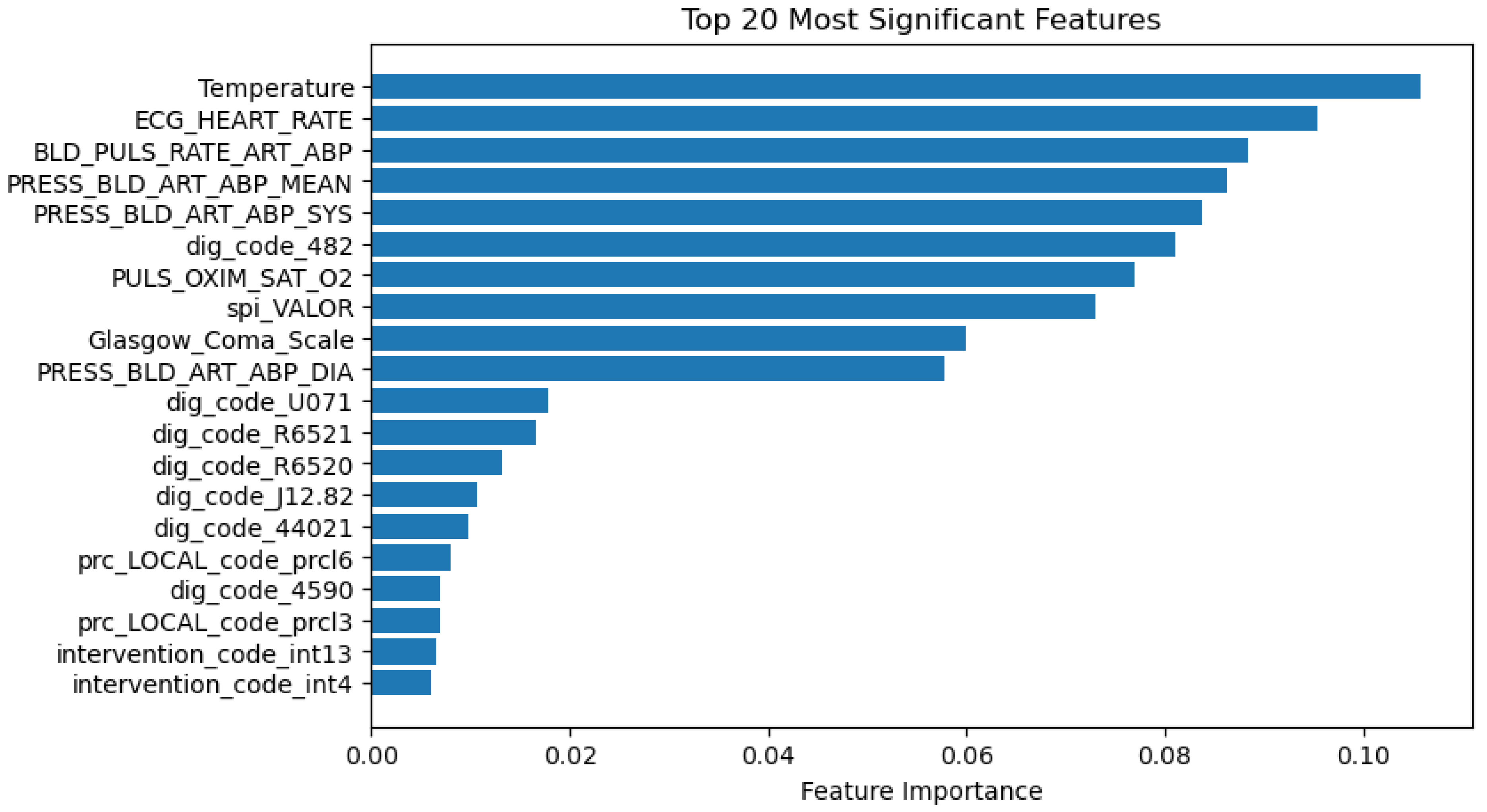Informatics 11 00068 g033