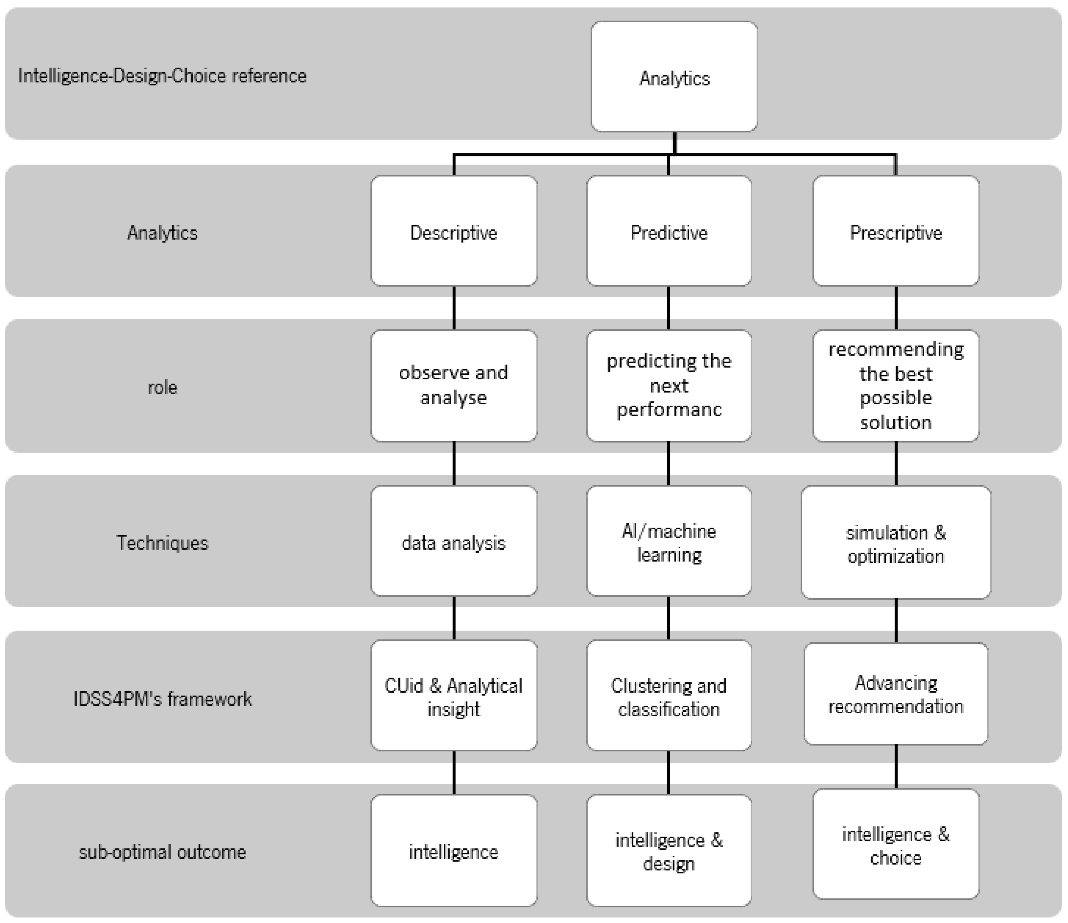 Informatics 11 00068 g035