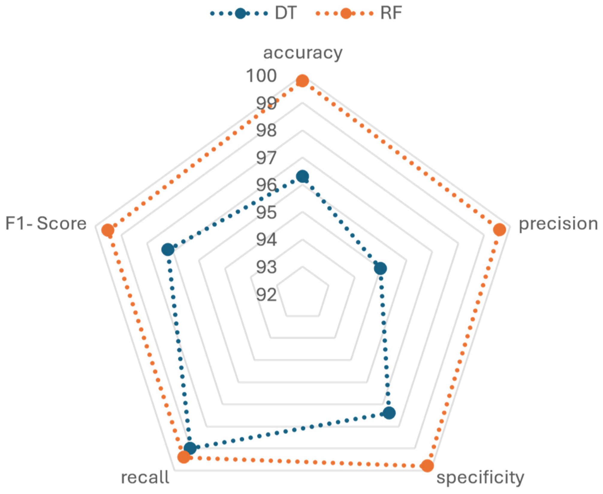 Informatics 11 00069 g003