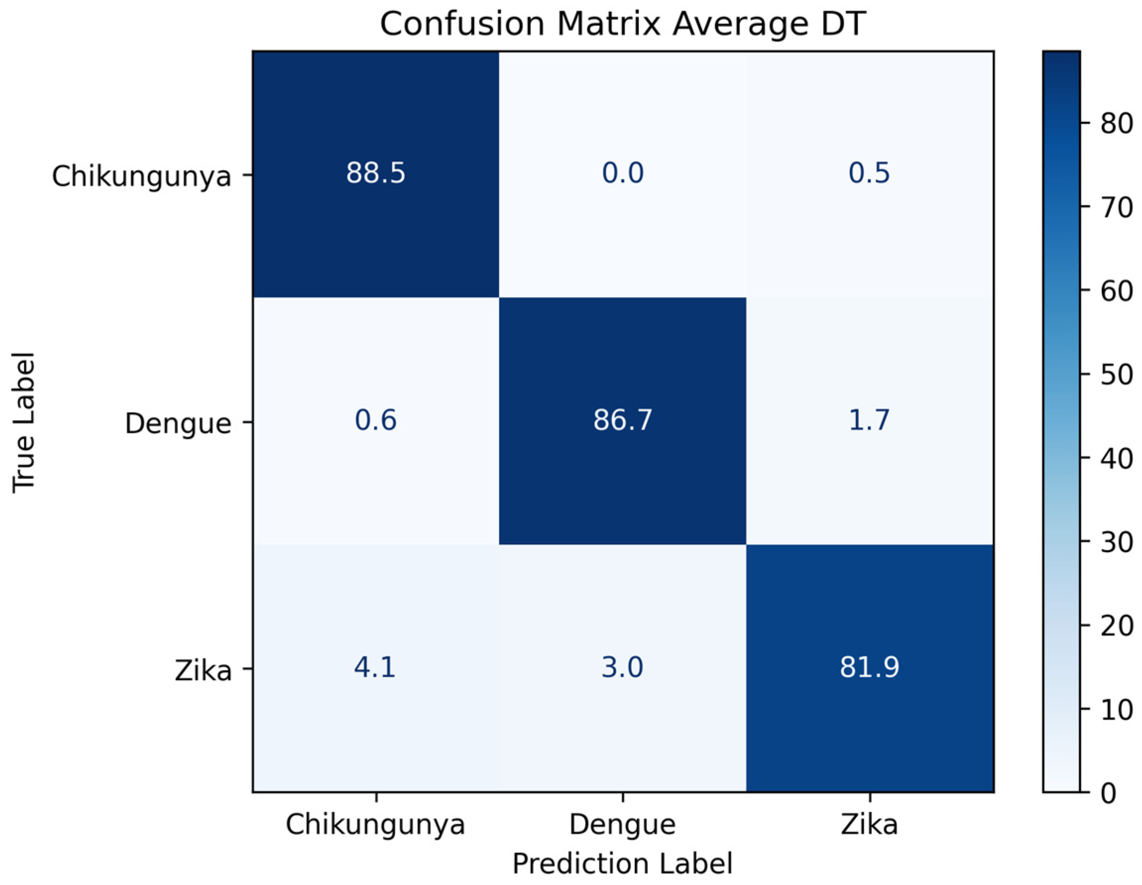 Informatics 11 00069 g004