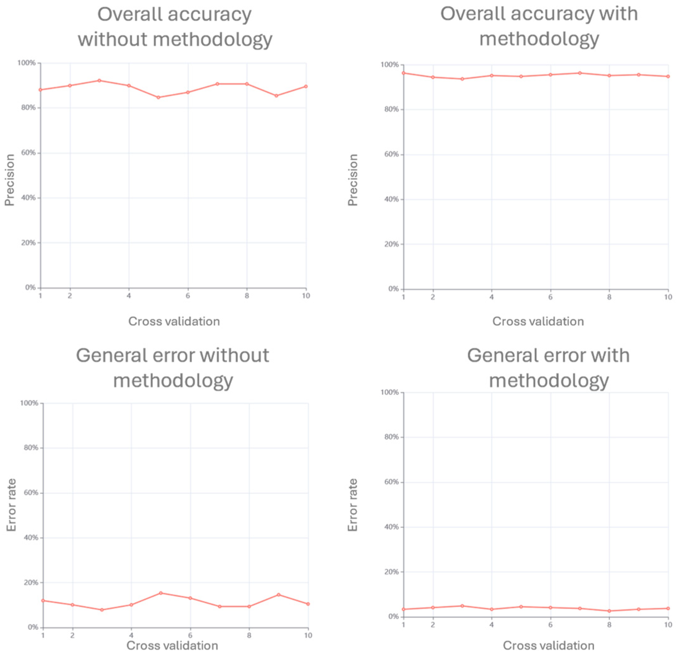 Informatics 11 00069 g007