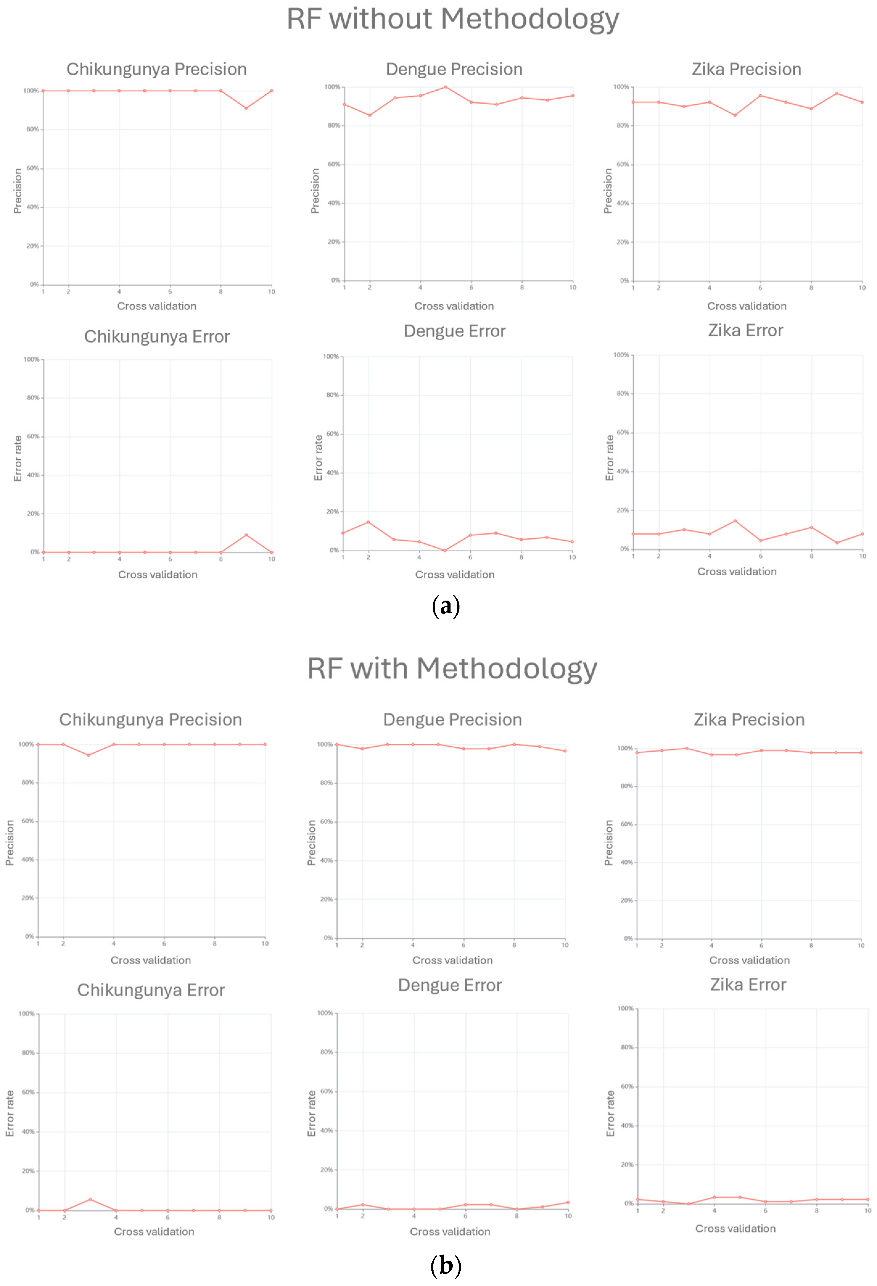 Informatics 11 00069 g013