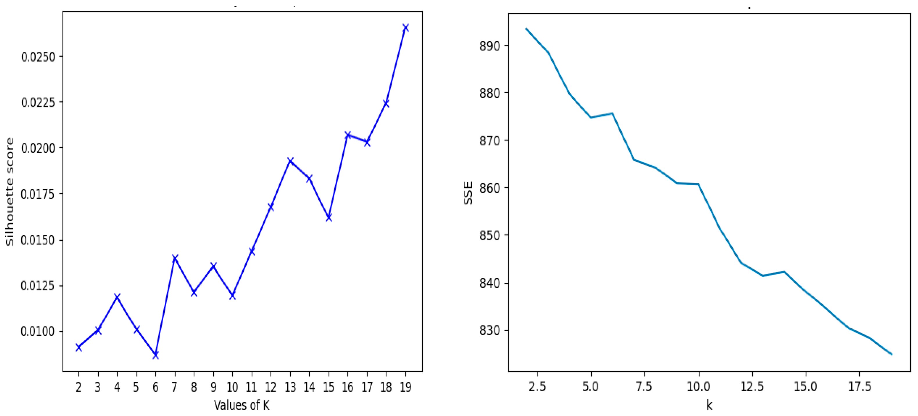 Informatics 11 00072 g003