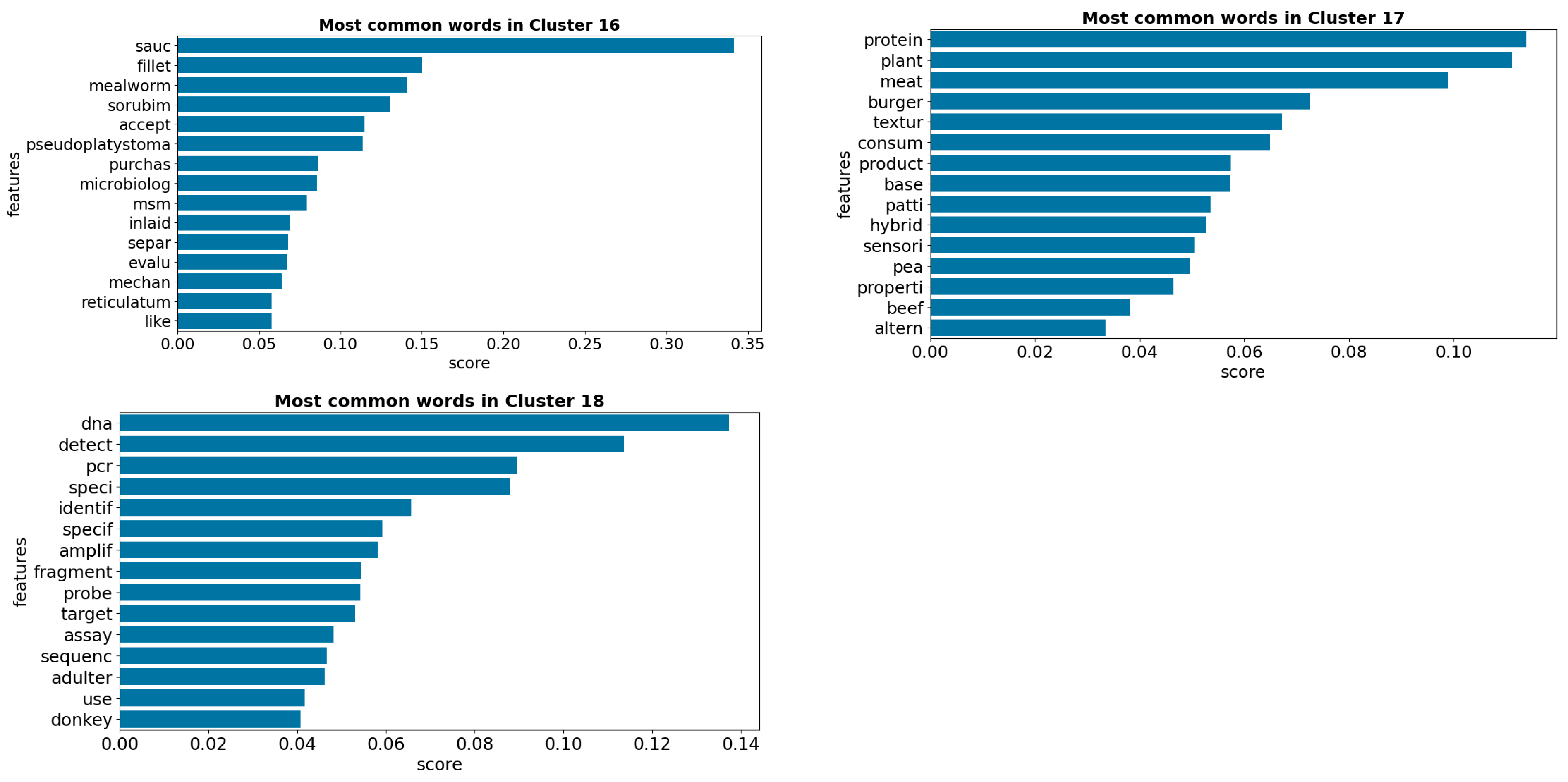 Informatics 11 00072 g006c
