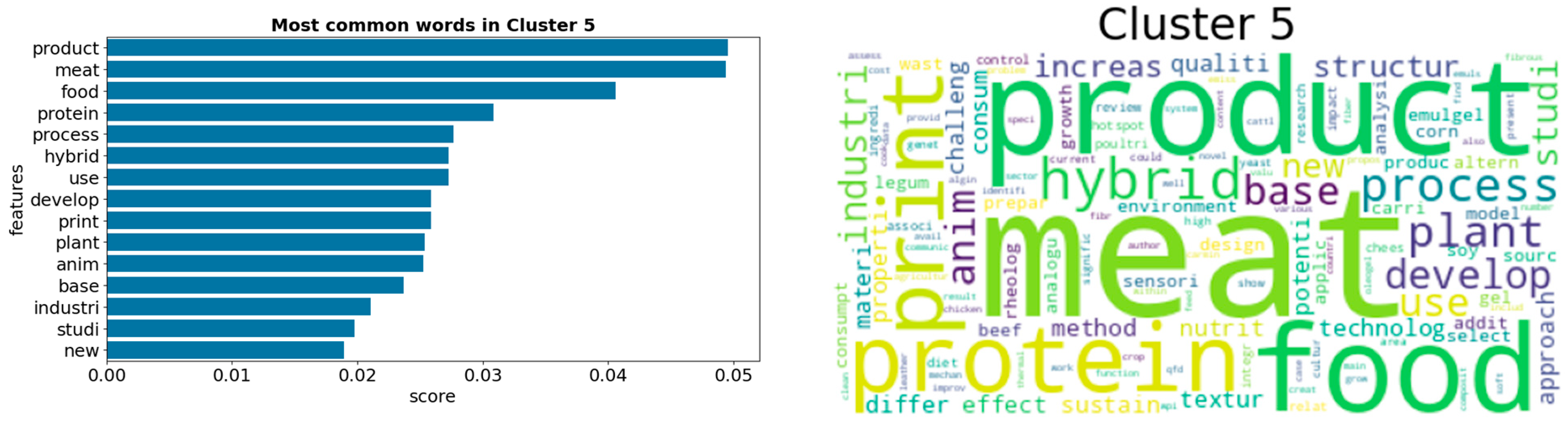 Informatics 11 00072 g008b