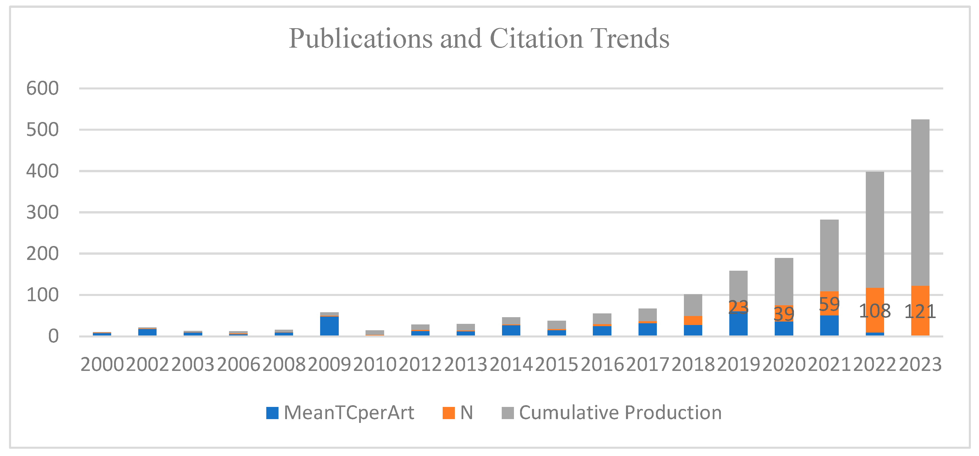 Informatics 11 00074 g001