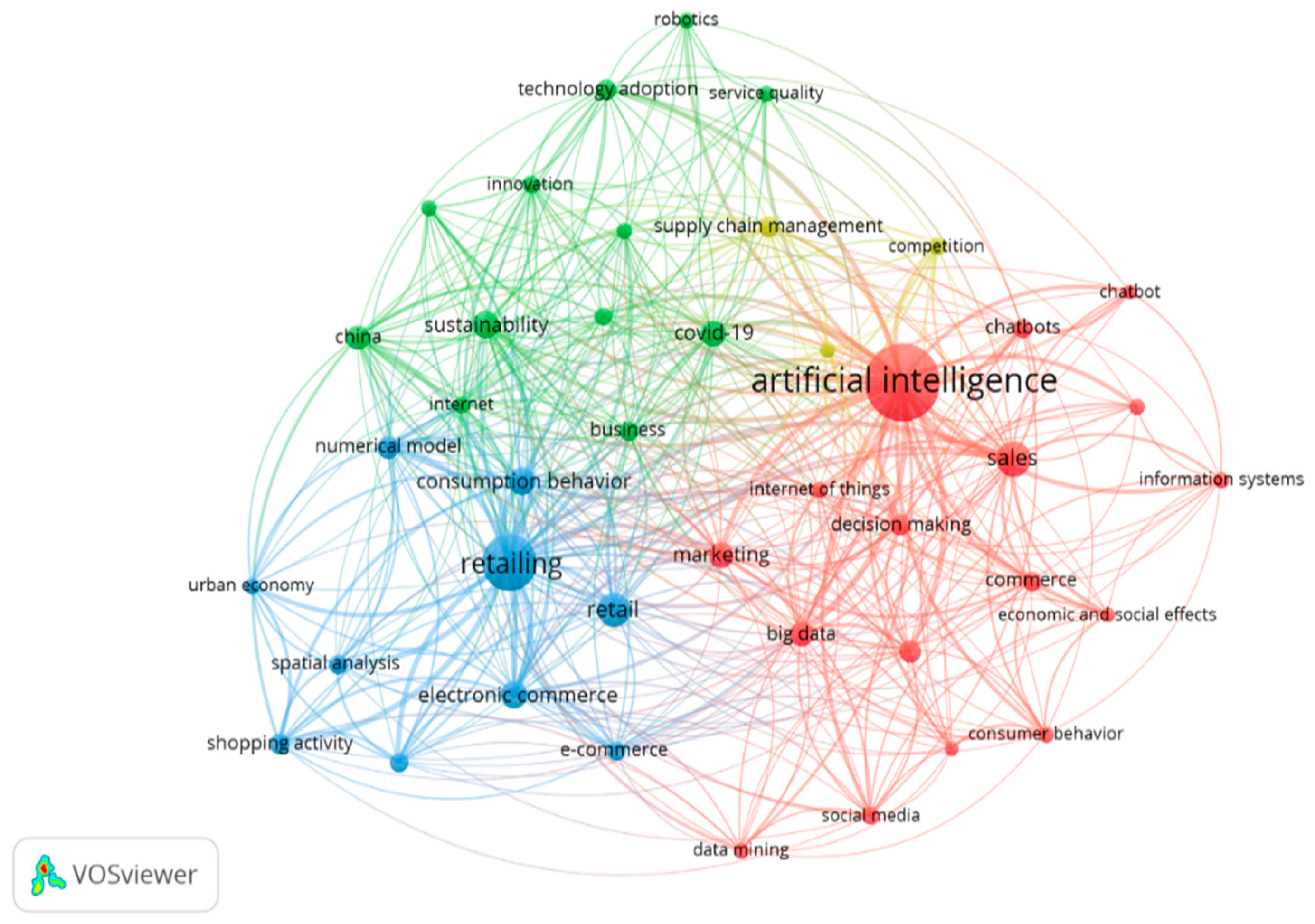 Informatics 11 00074 g004