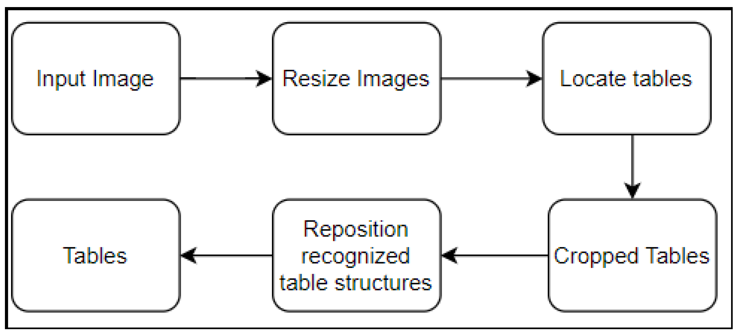 Informatics 11 00077 g001